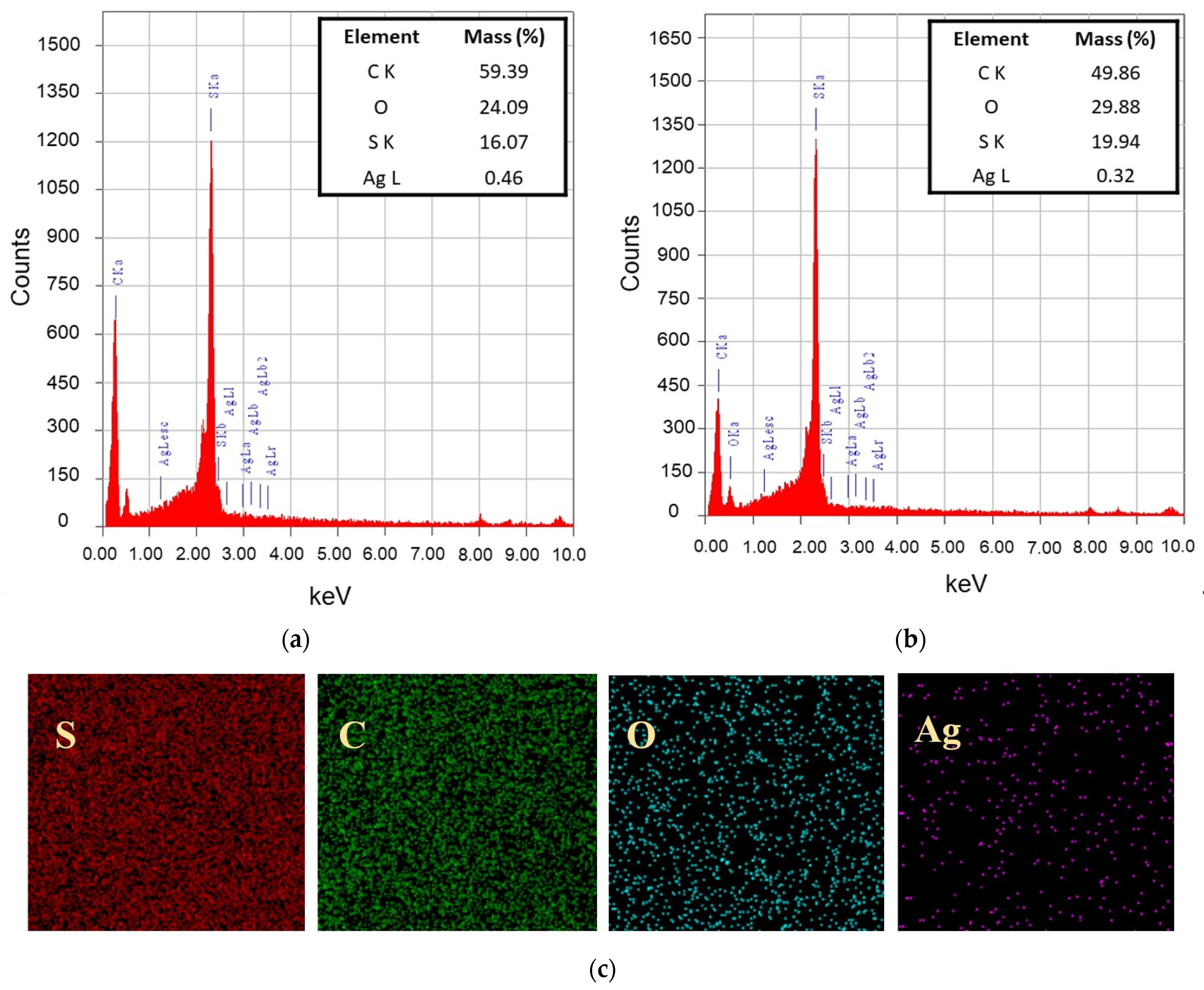 Polymers 14 01908 g005