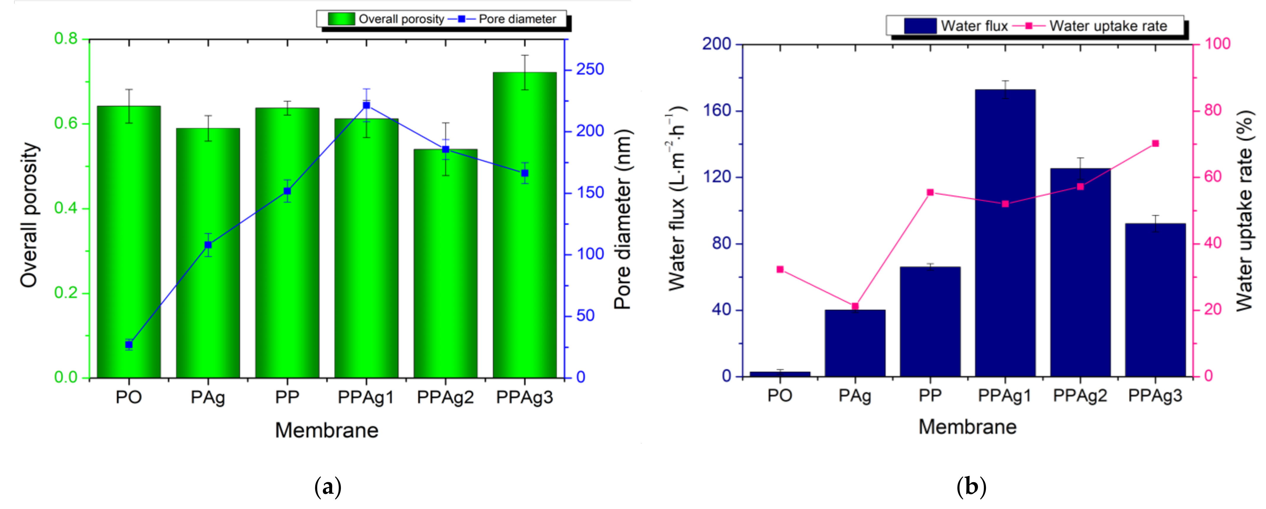 Polymers 14 01908 g007