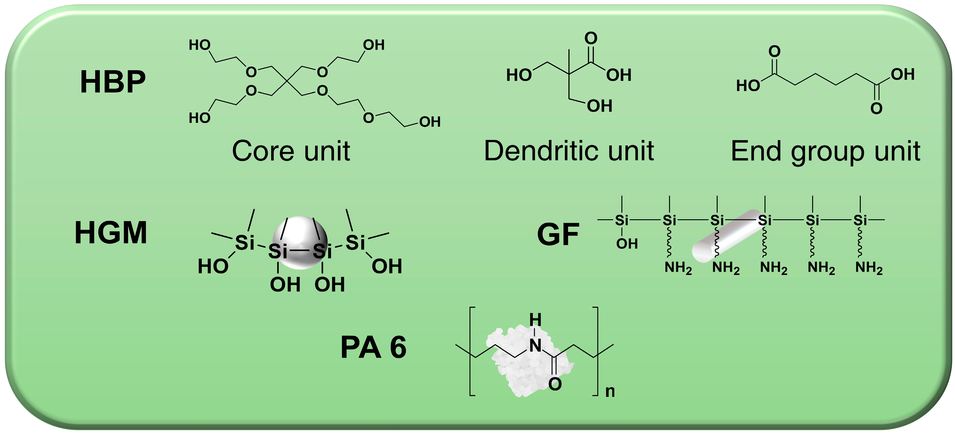 Polymers 14 01915 g001