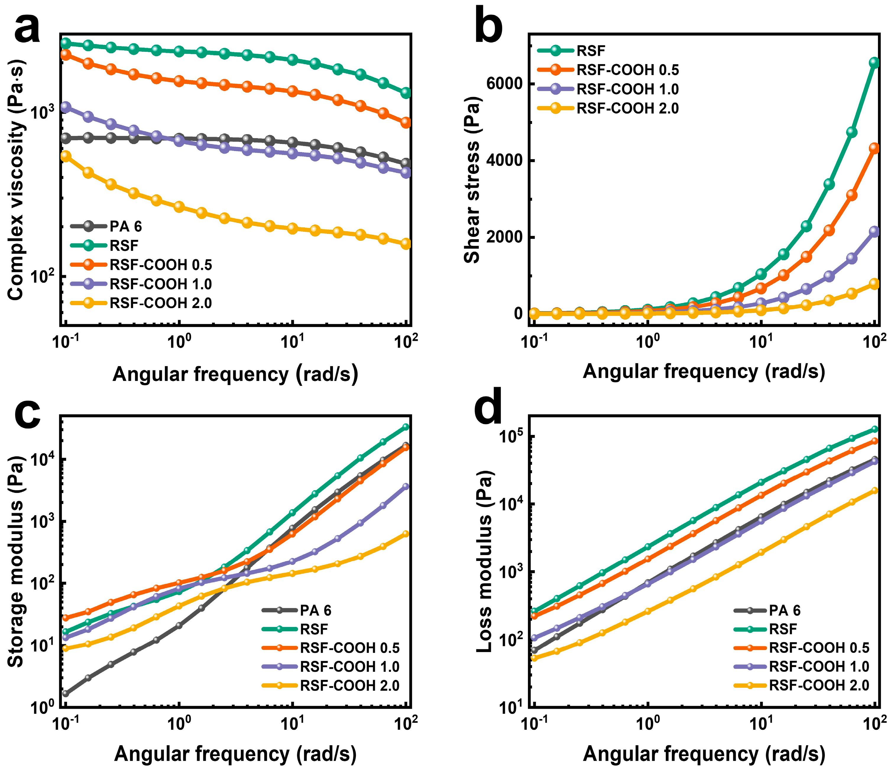 Polymers 14 01915 g002