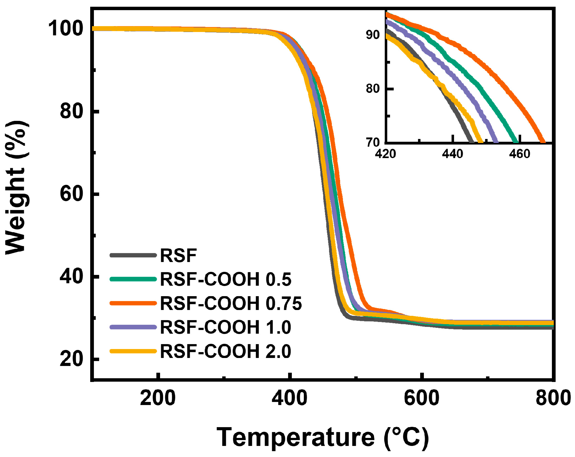 Polymers 14 01915 g005