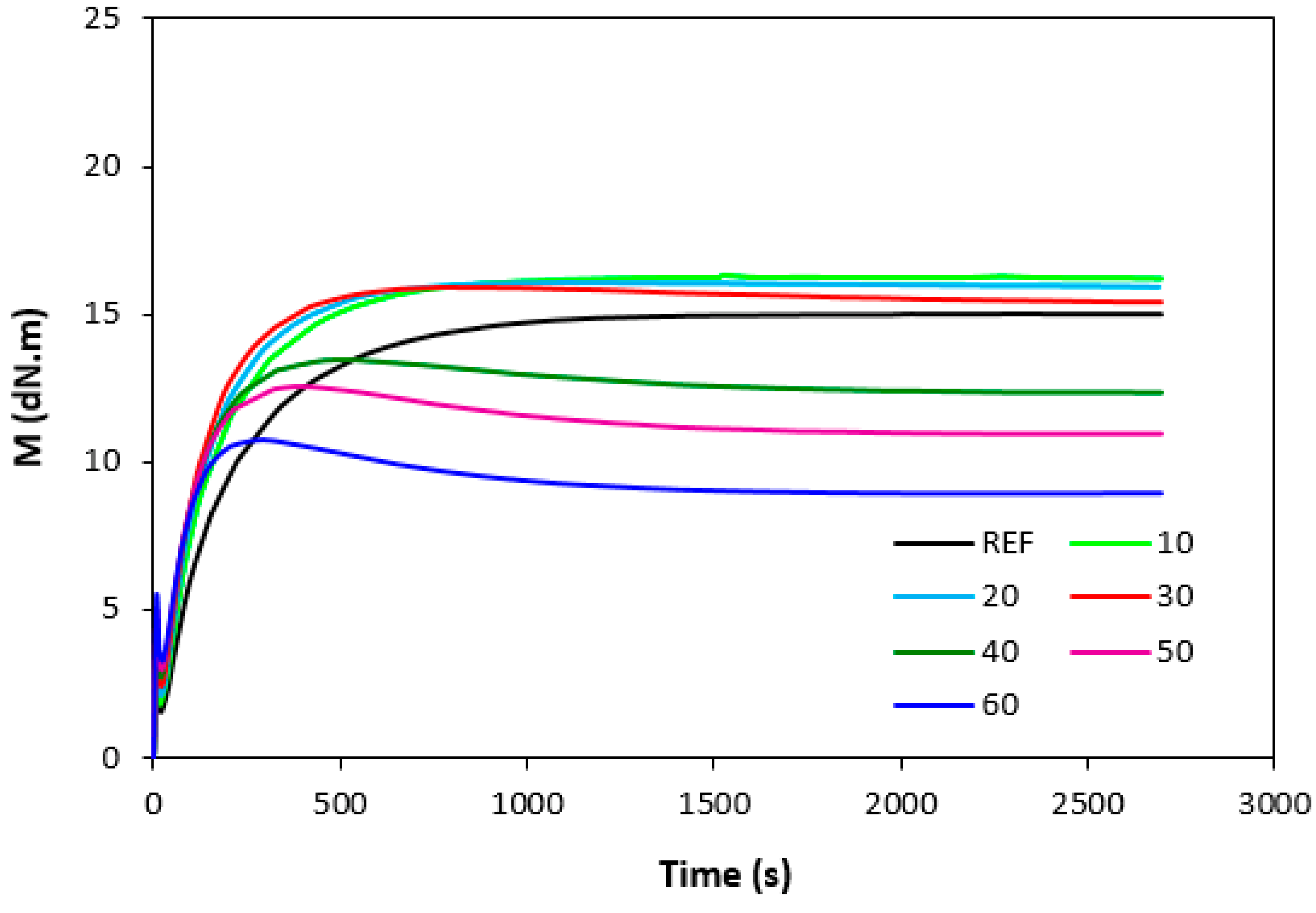 Polymers 14 01921 g002