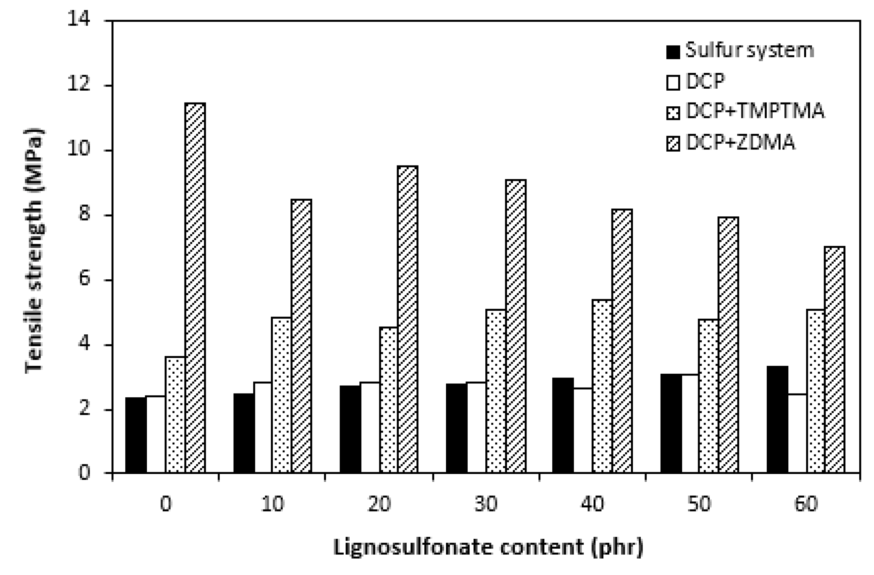 Polymers 14 01921 g015