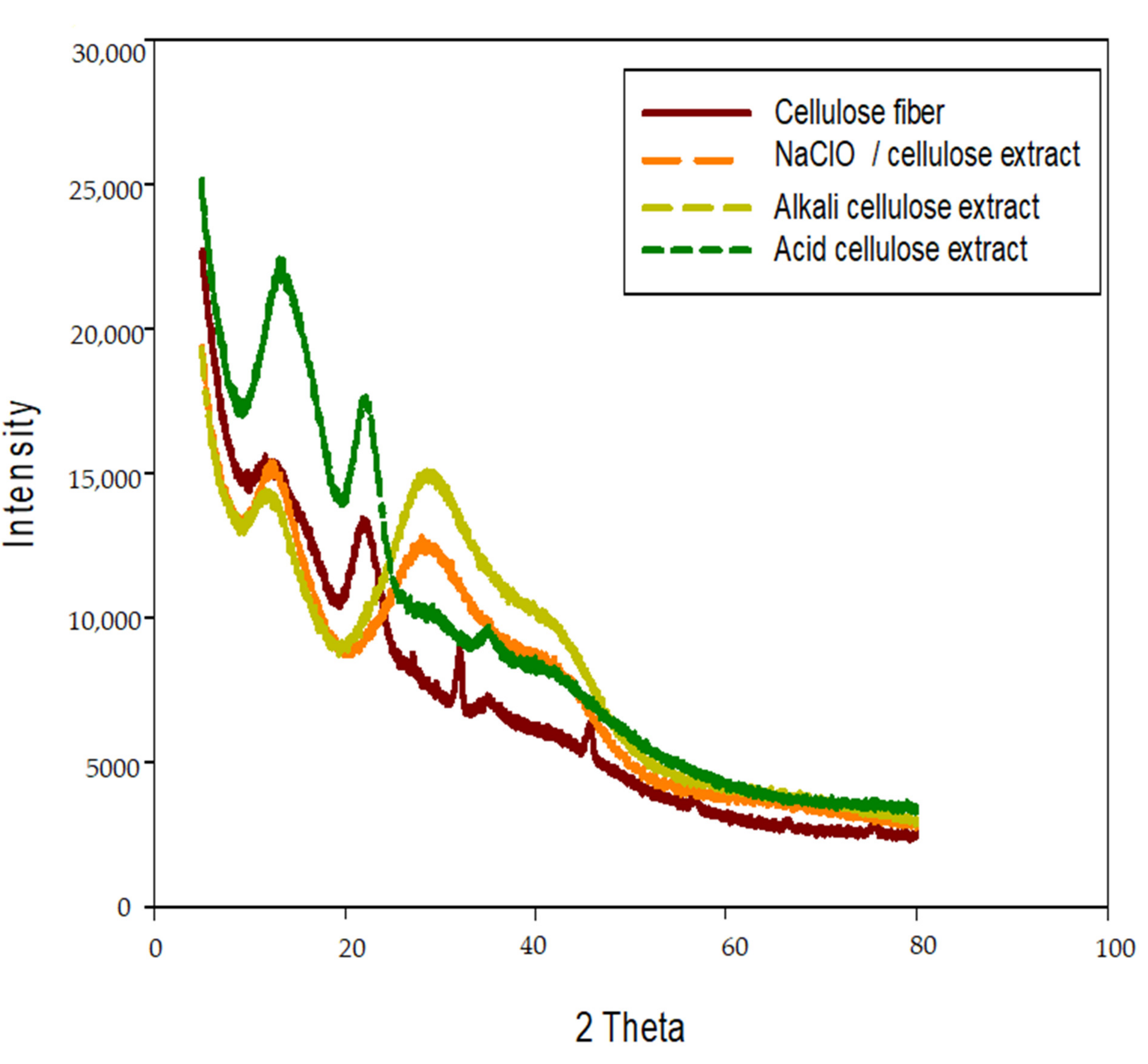 Polymers 14 01930 g004 Polymers 14 01930 g004