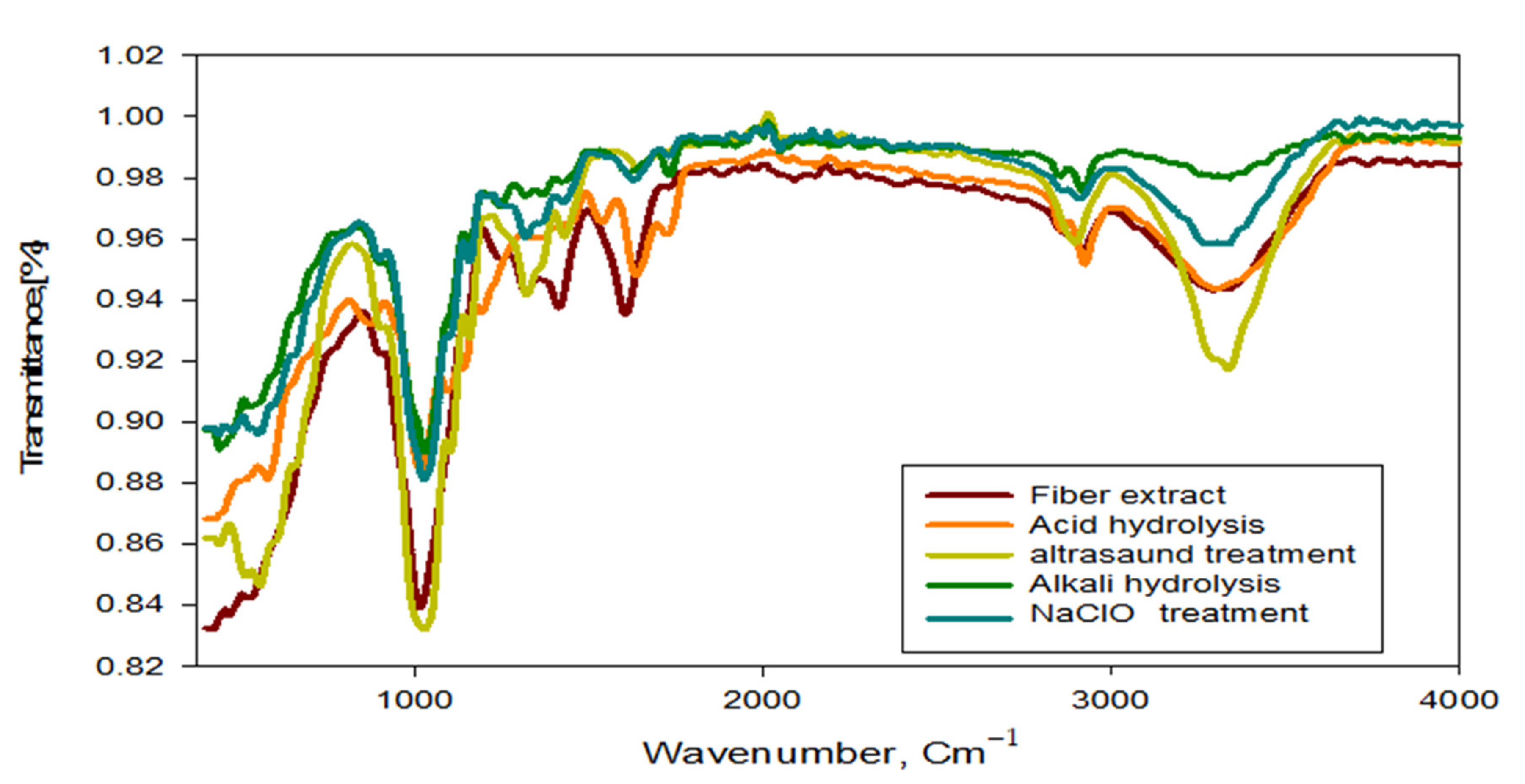 Polymers 14 01930 g007 Polymers 14 01930 g007