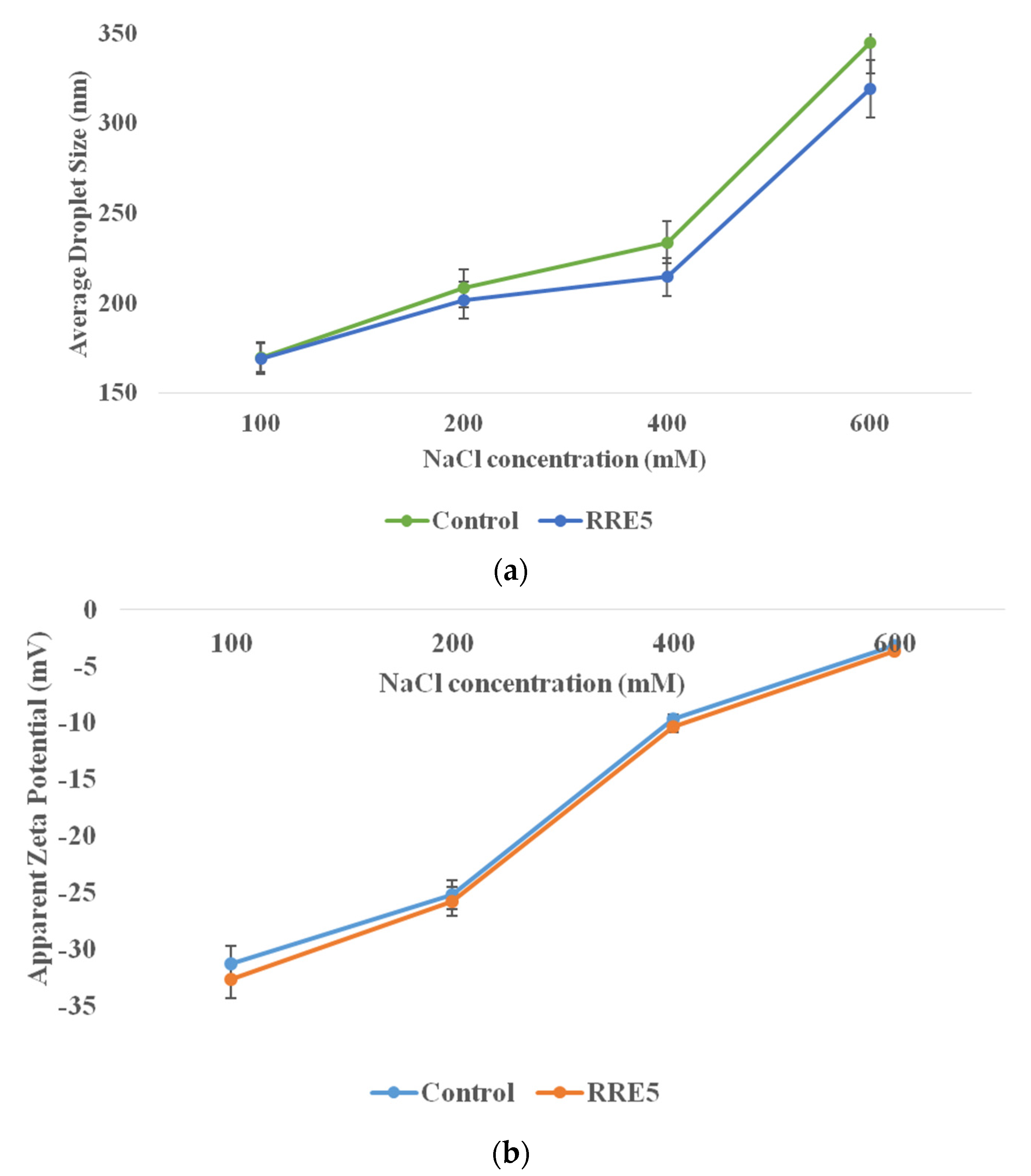 Polymers 14 01938 g006