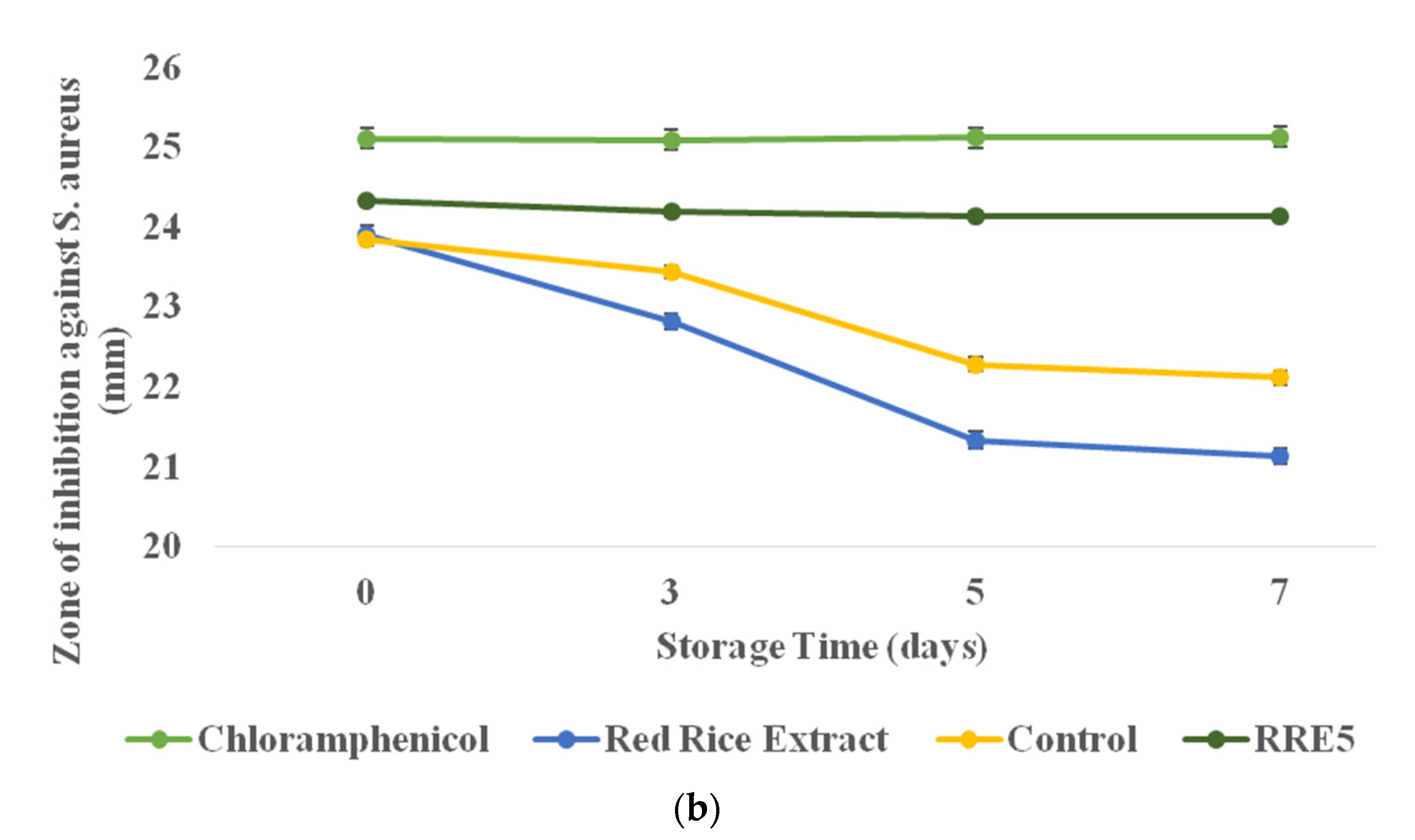 Polymers 14 01938 g010b