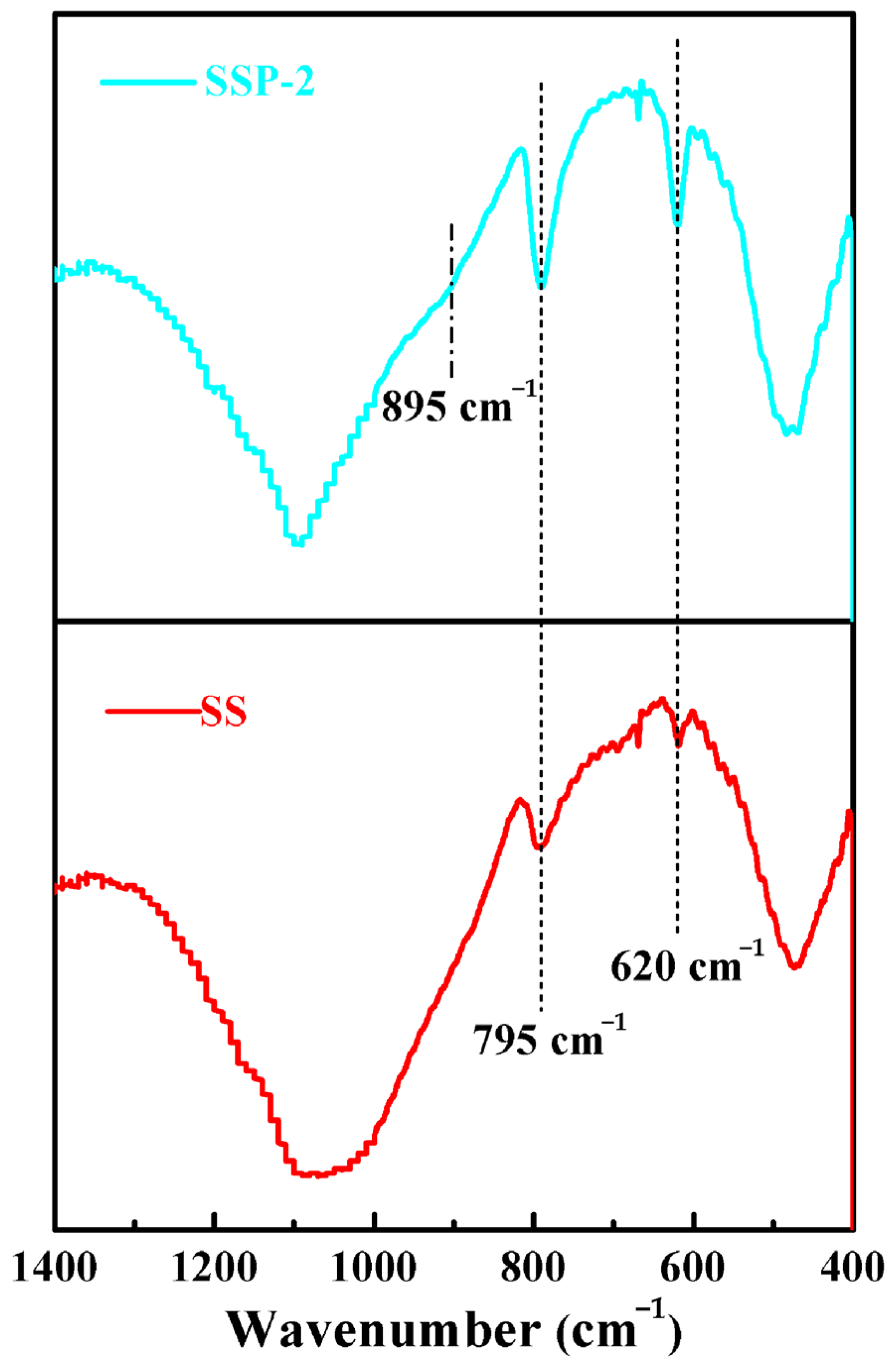 Polymers 14 01944 g006