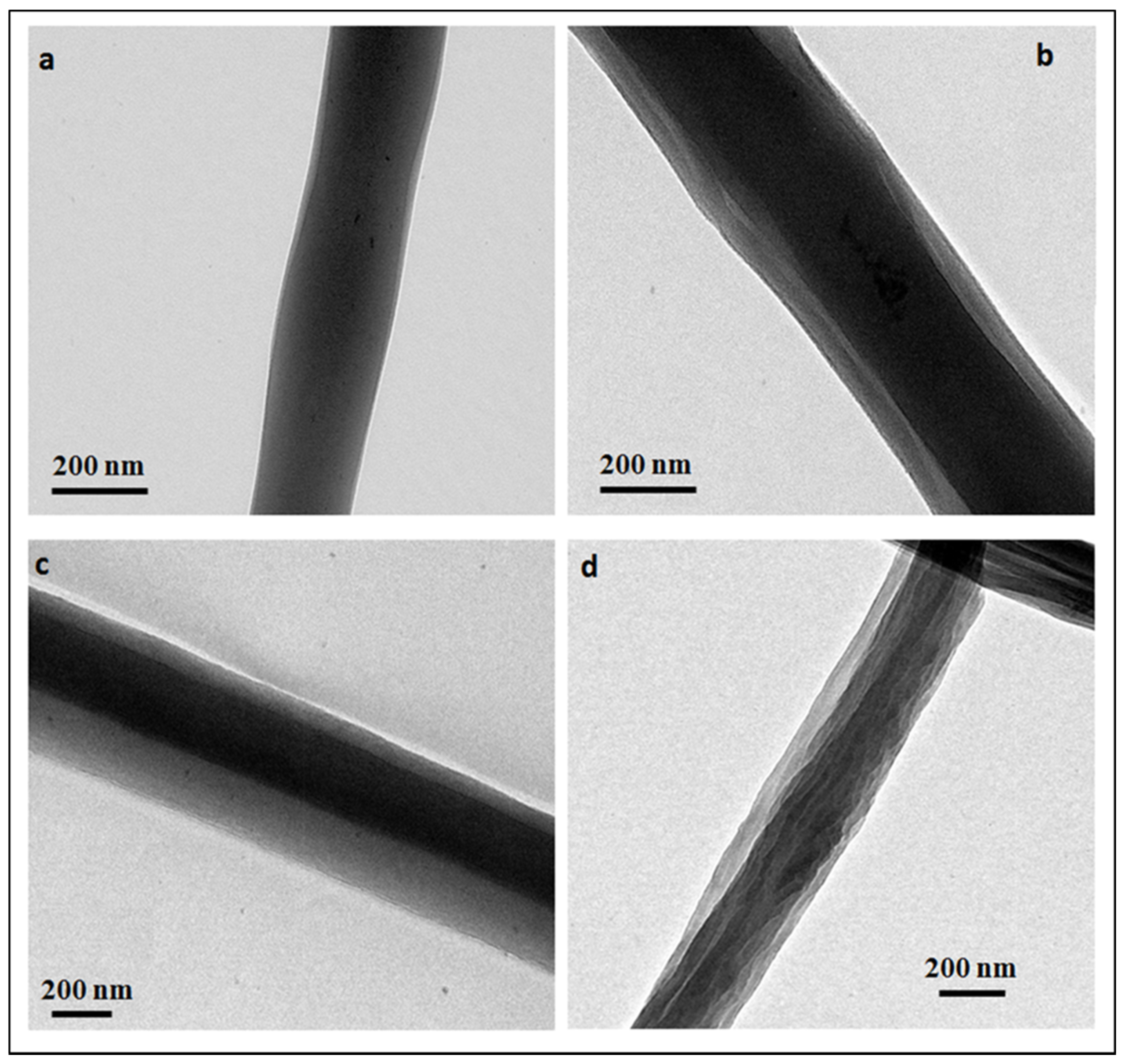 Polymers 14 01955 g003