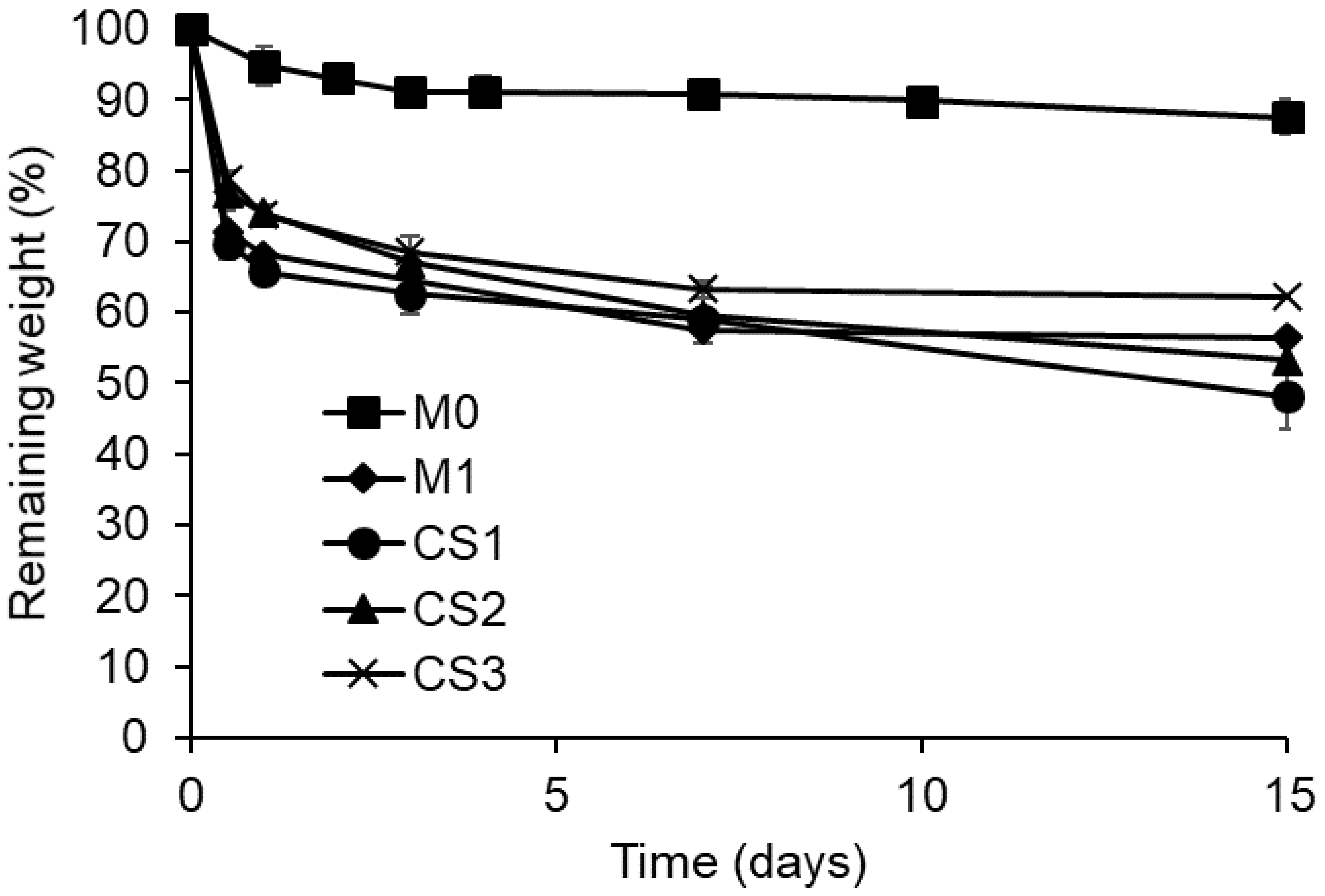 Polymers 14 01955 g004