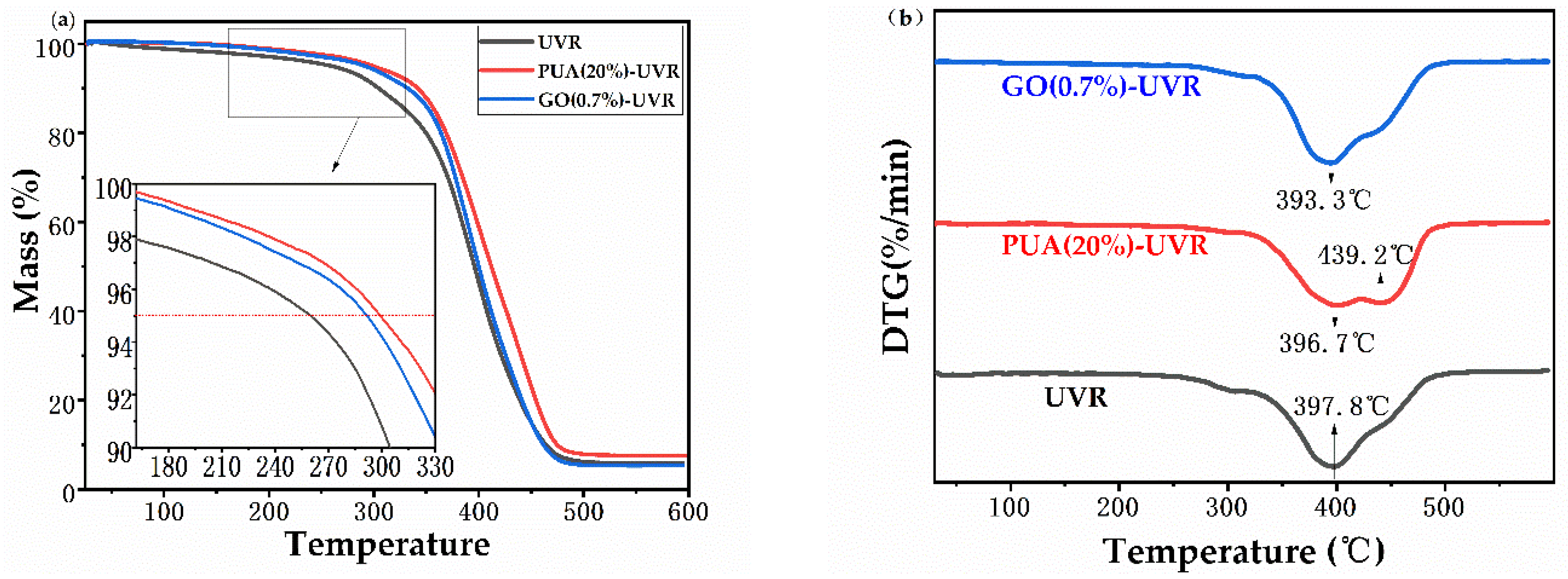 Polymers 14 01959 g004