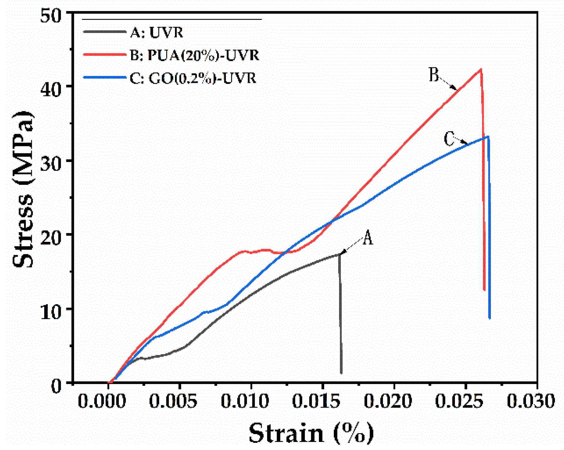 Polymers 14 01959 g006