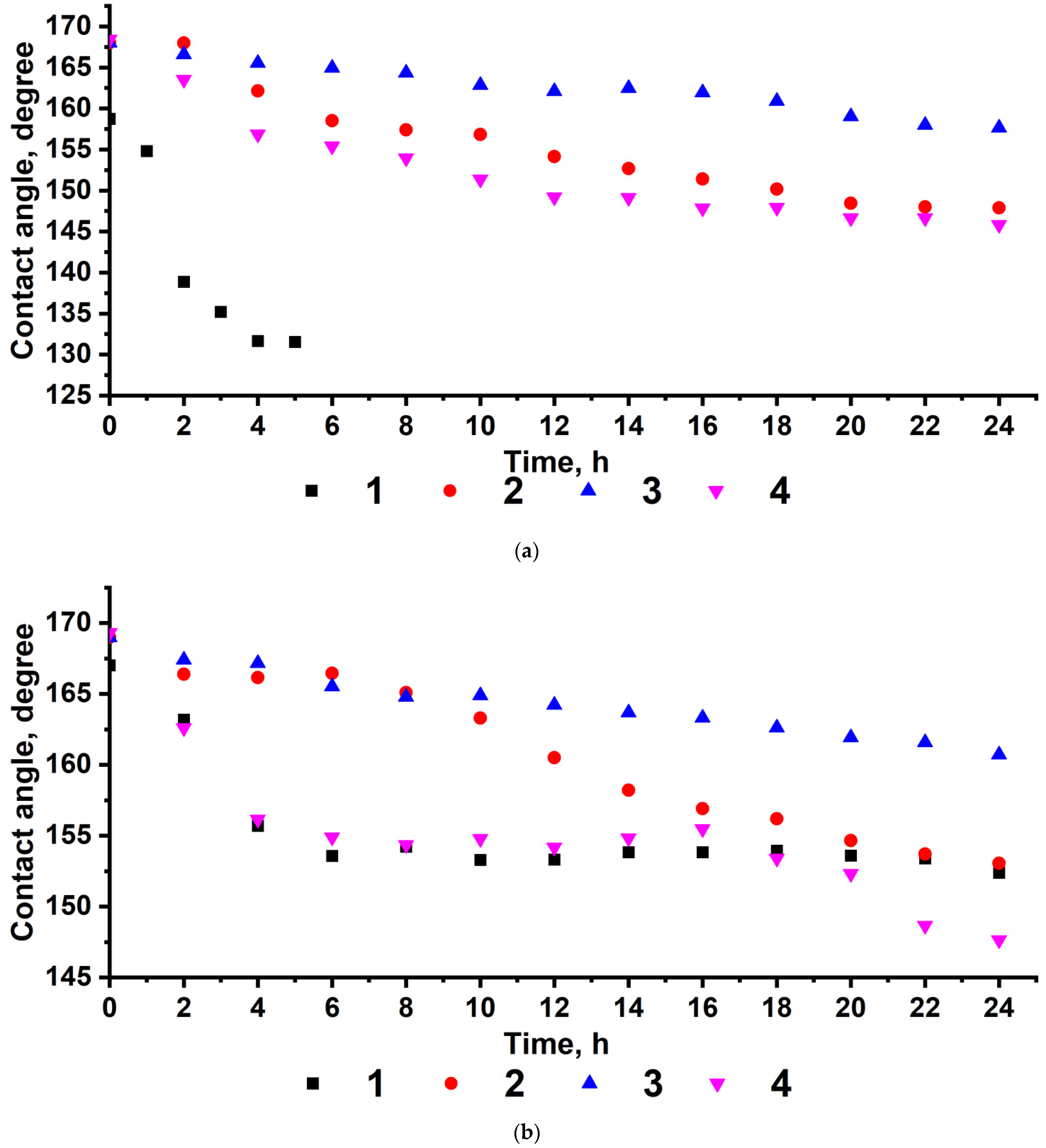 Polymers 14 01960 g004a