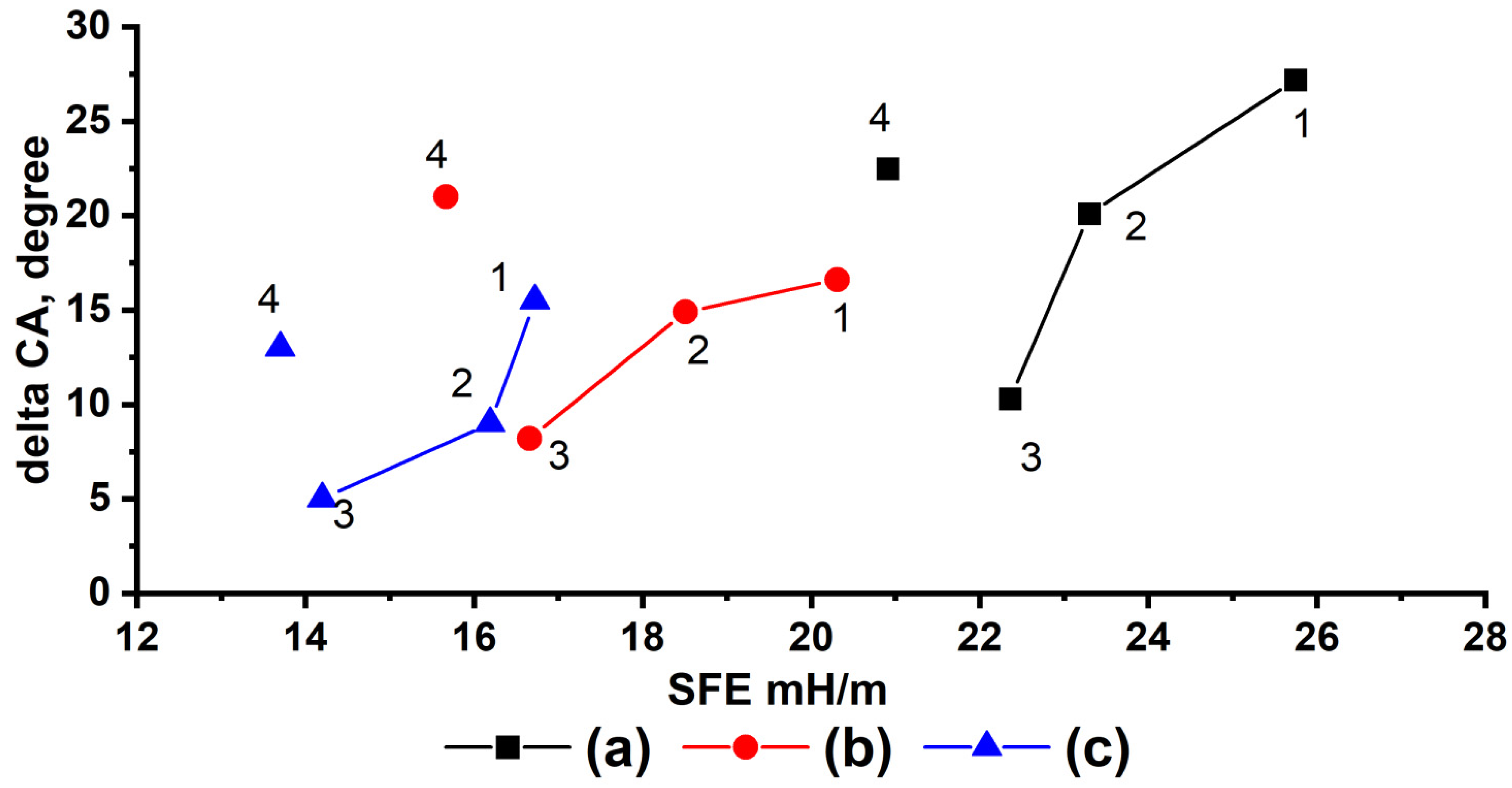 Polymers 14 01960 g005