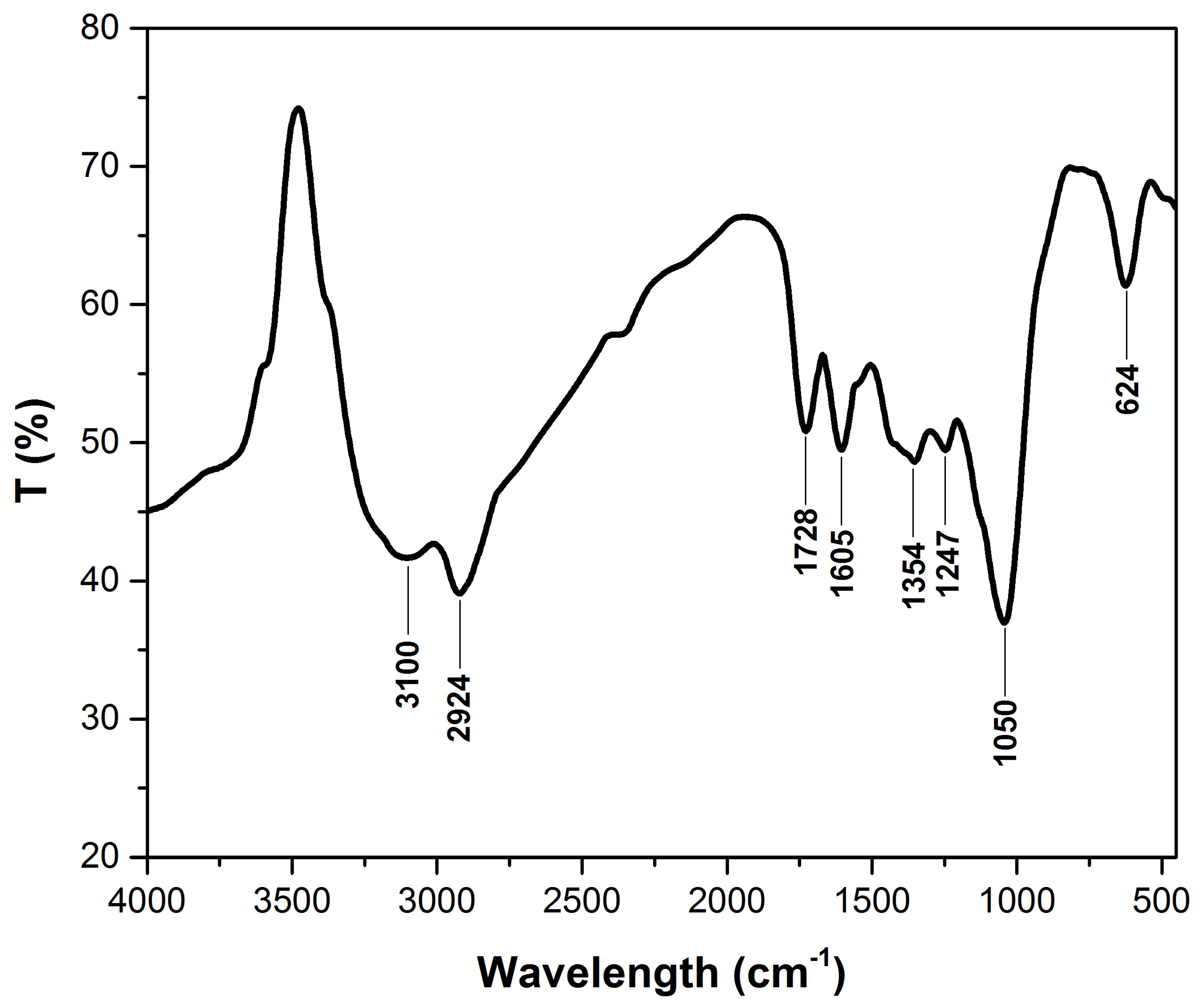 Polymers 14 01966 g001