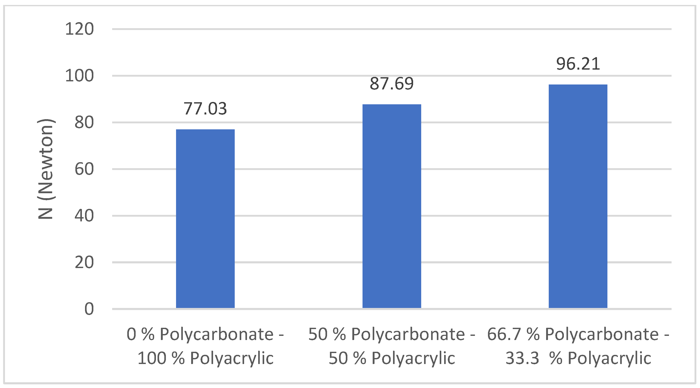 Polymers 14 01972 g008