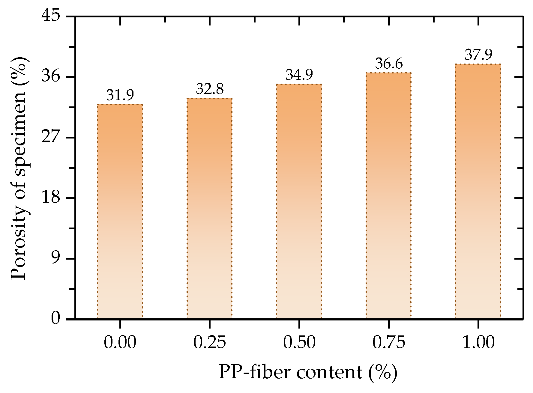 Polymers 14 01995 g018