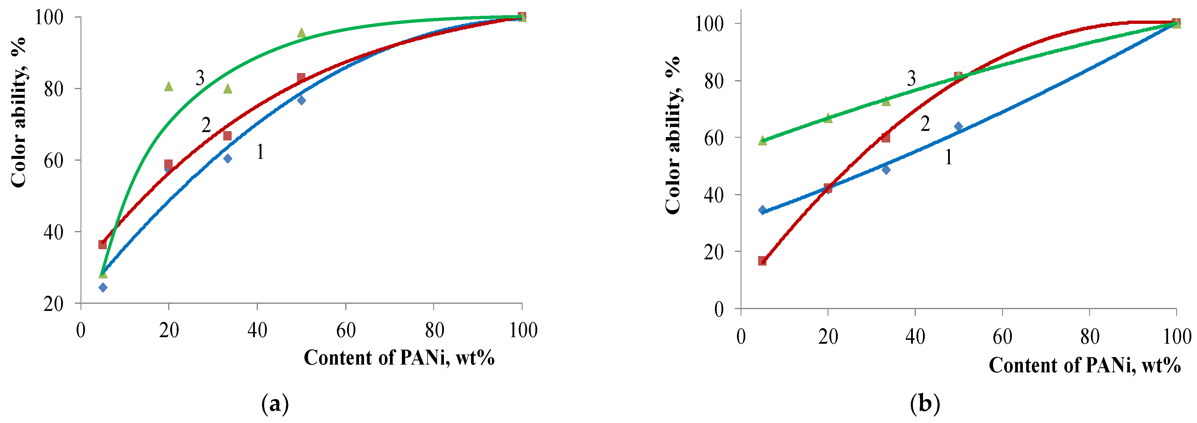 Polymers 14 02005 g010a