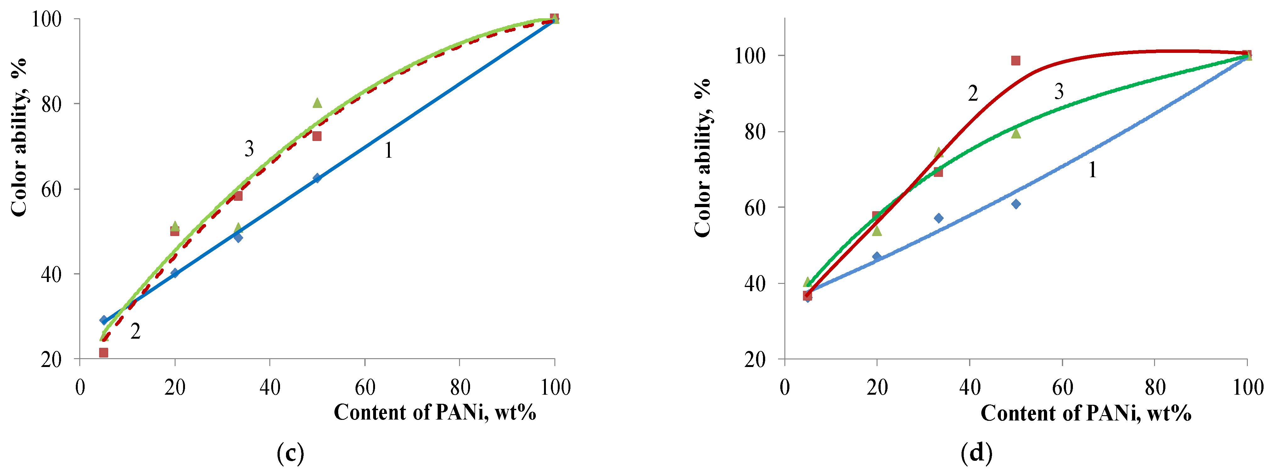 Polymers 14 02005 g010b