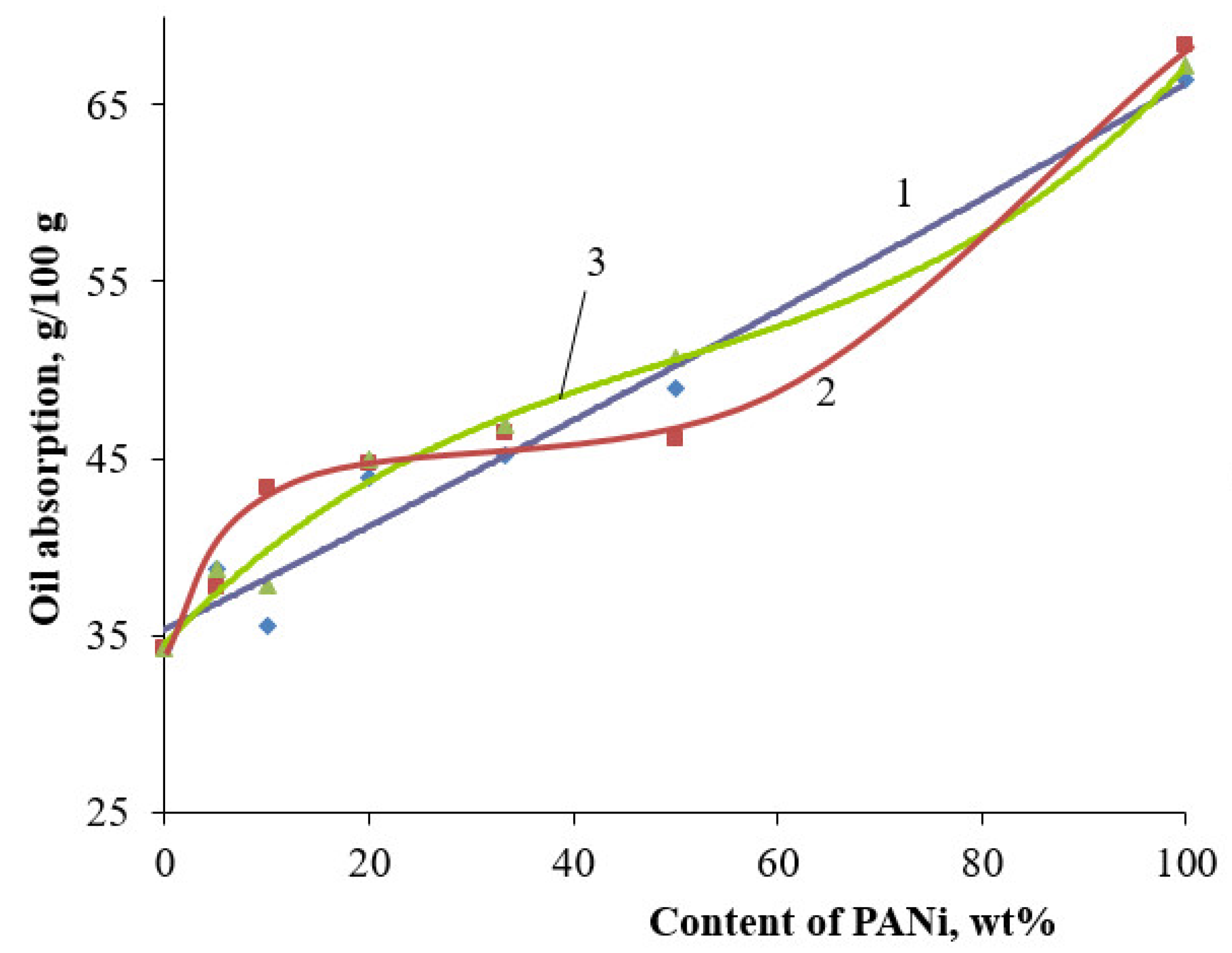Polymers 14 02005 g013
