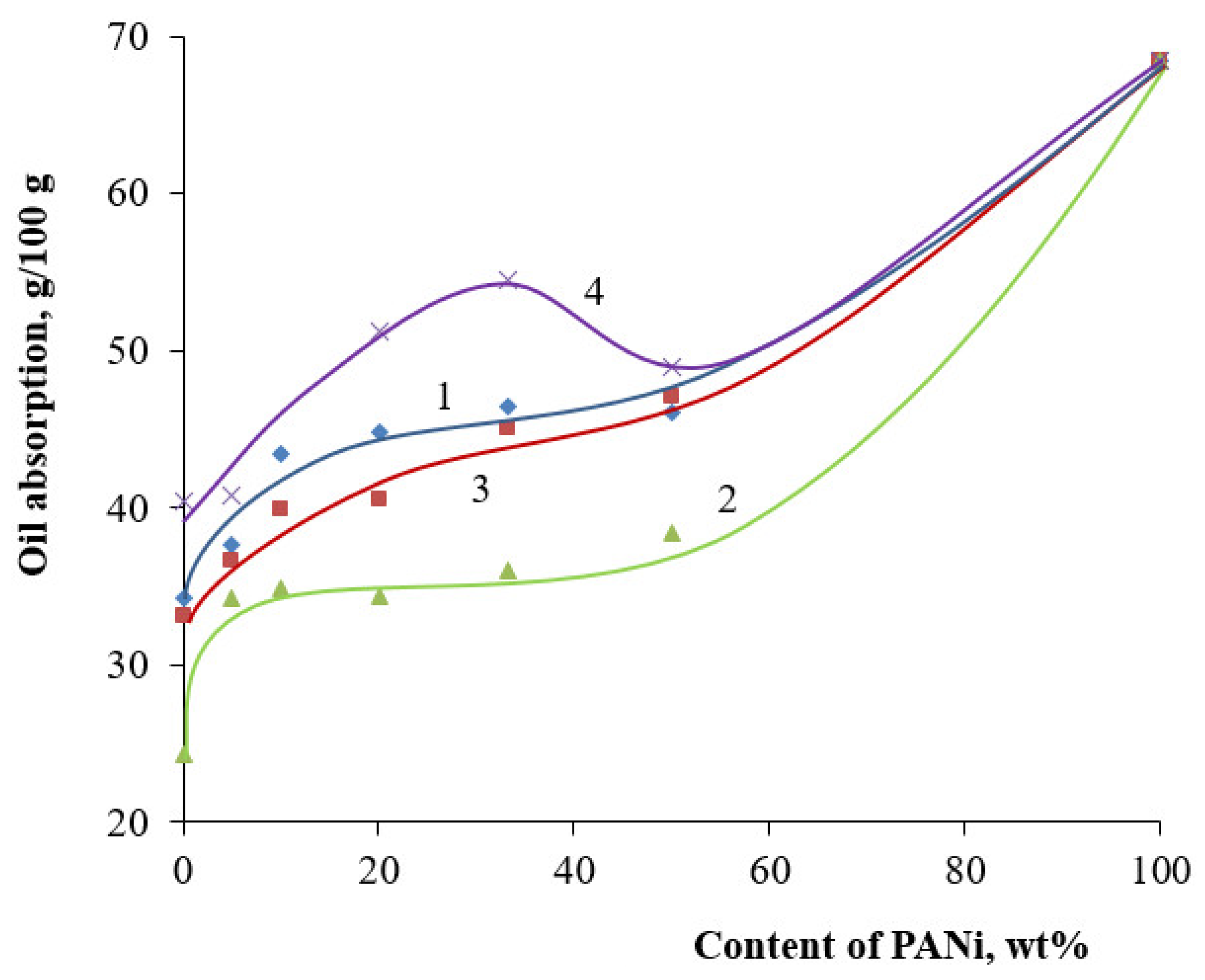 Polymers 14 02005 g014