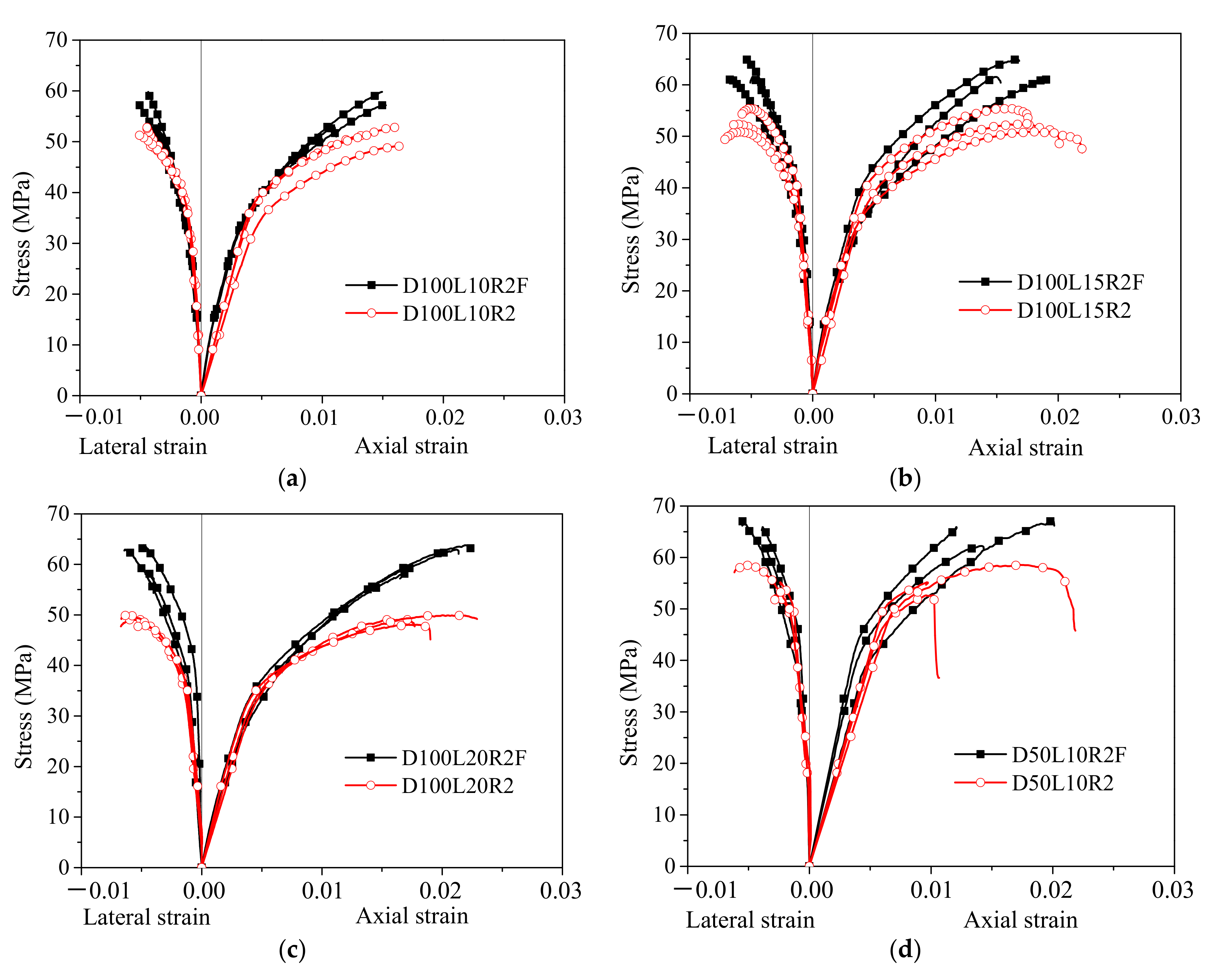 Polymers 14 02006 g006a