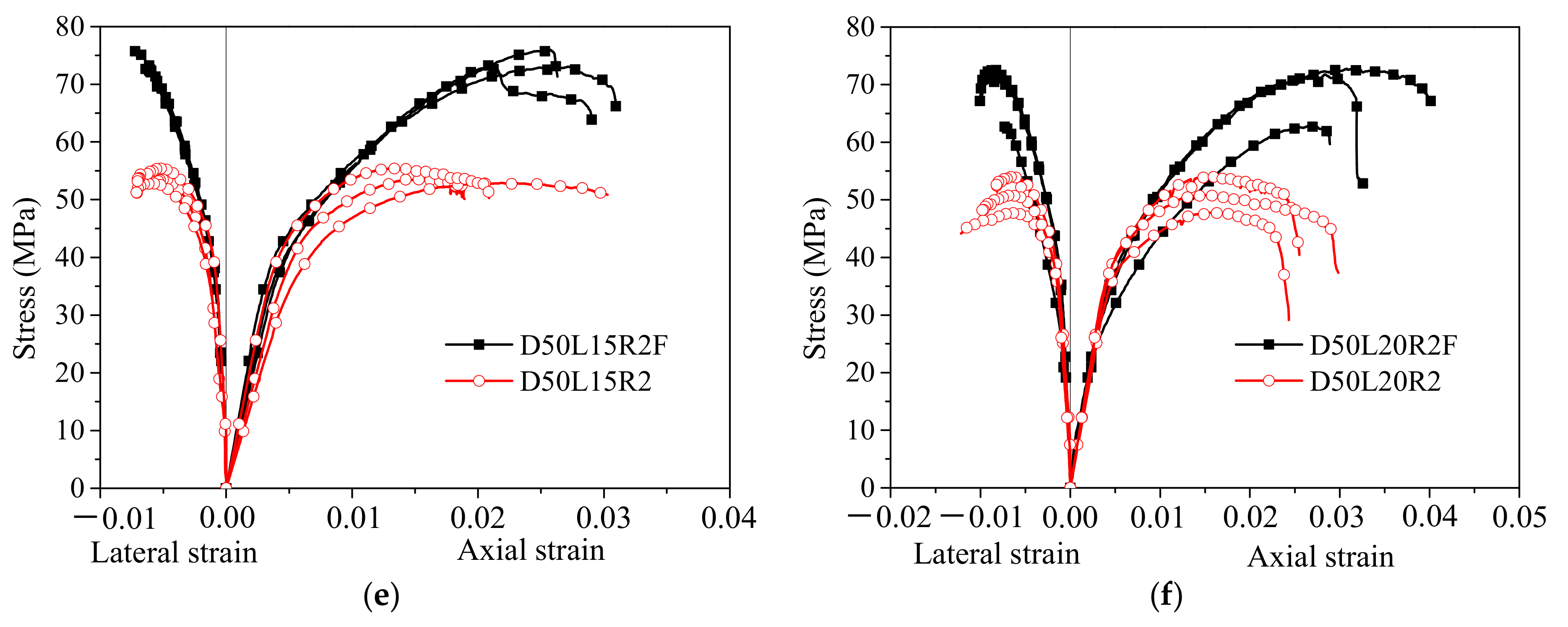 Polymers 14 02006 g006b