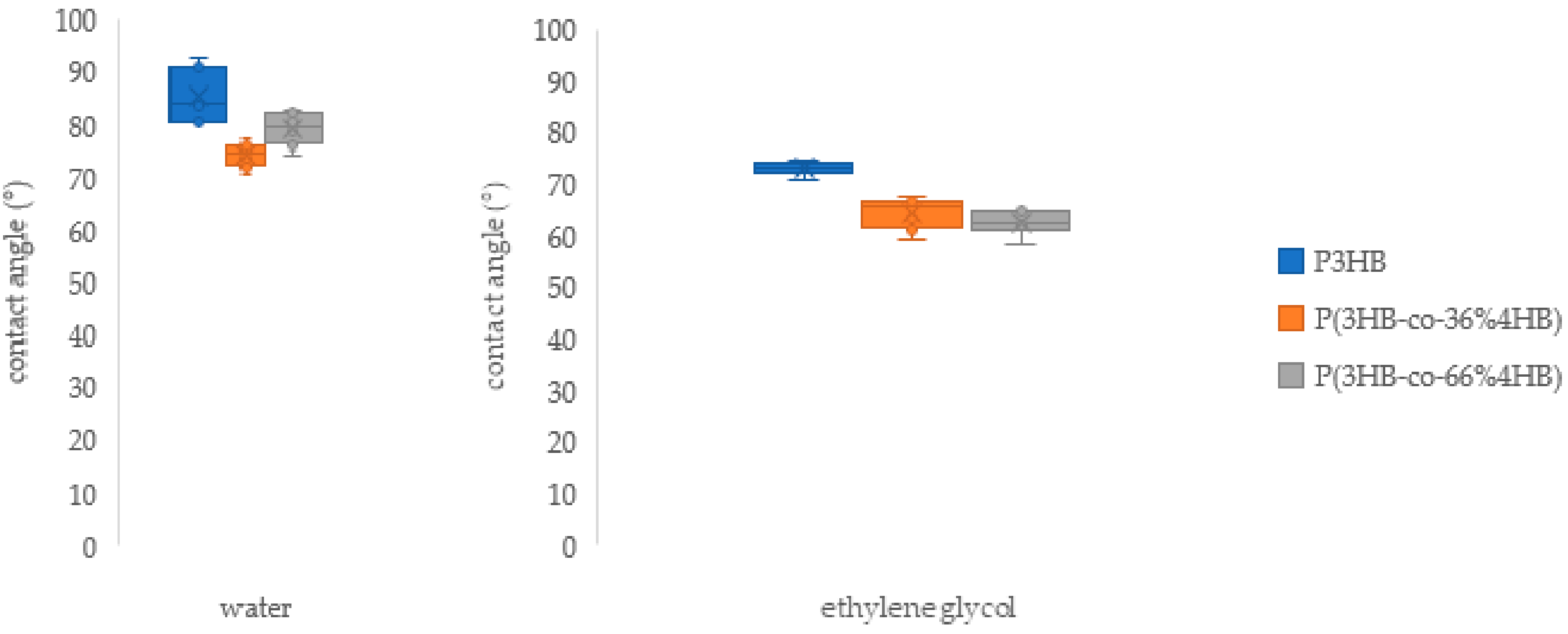 Polymers 14 02007 g002