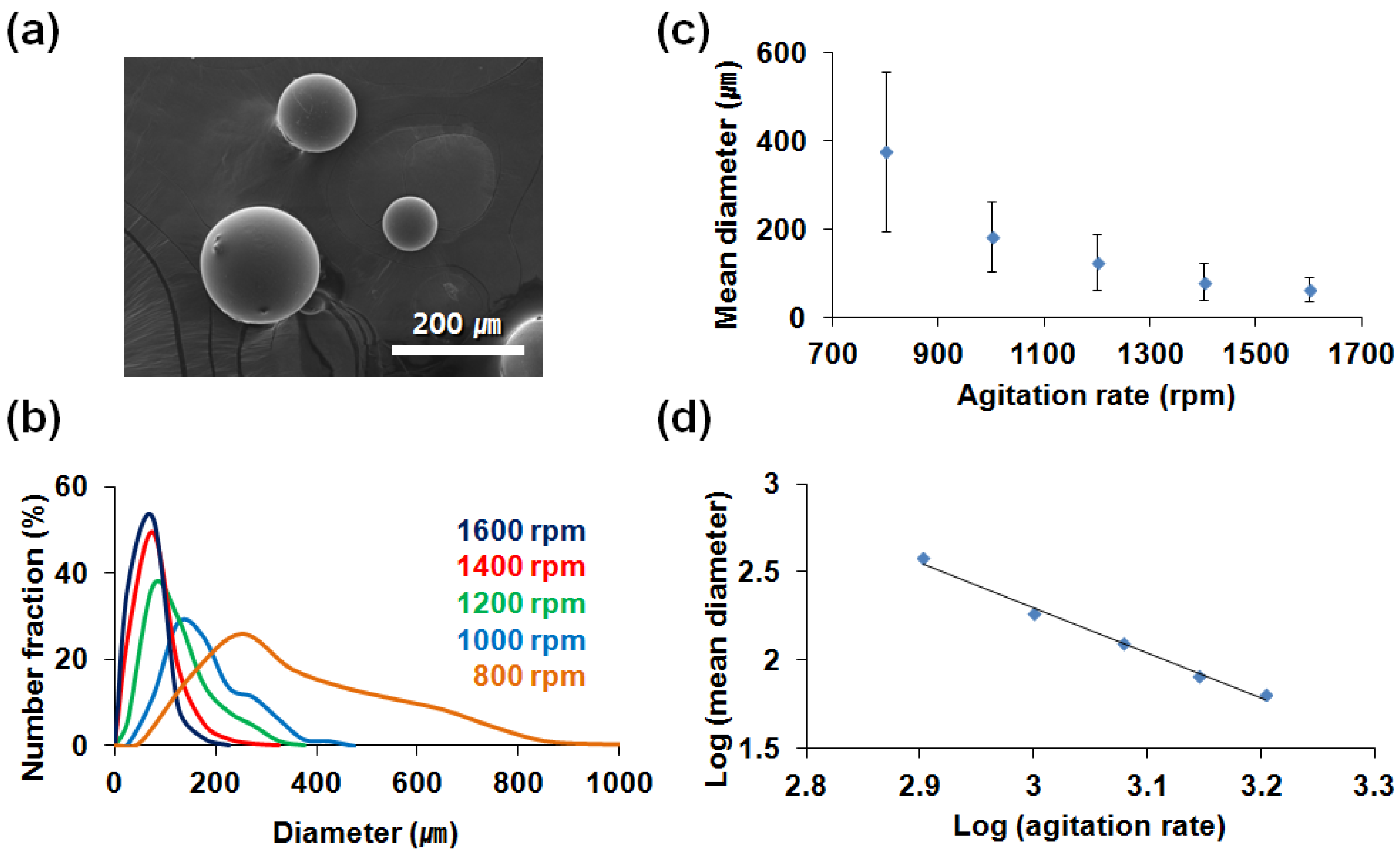 Polymers 14 02013 g005