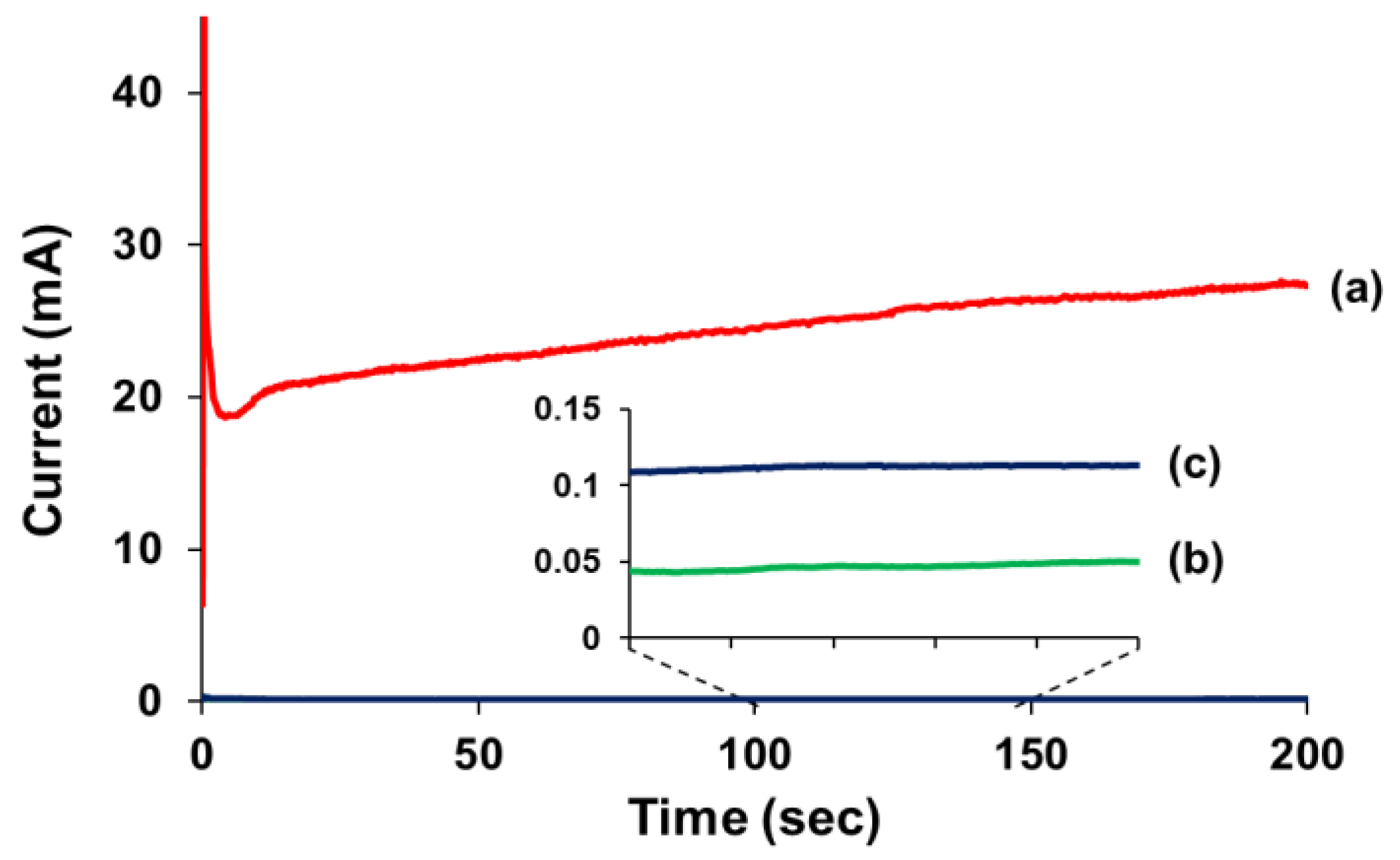 Polymers 14 02013 g011