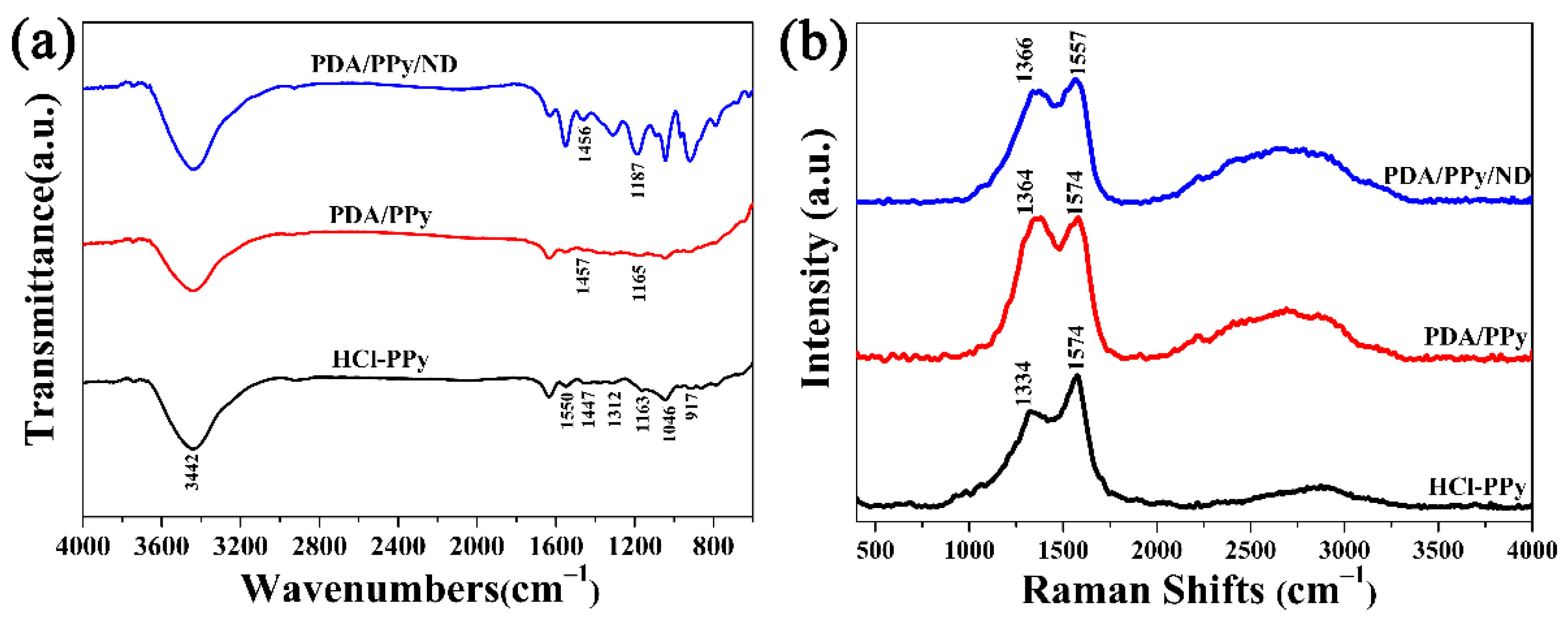 Polymers 14 02014 g003