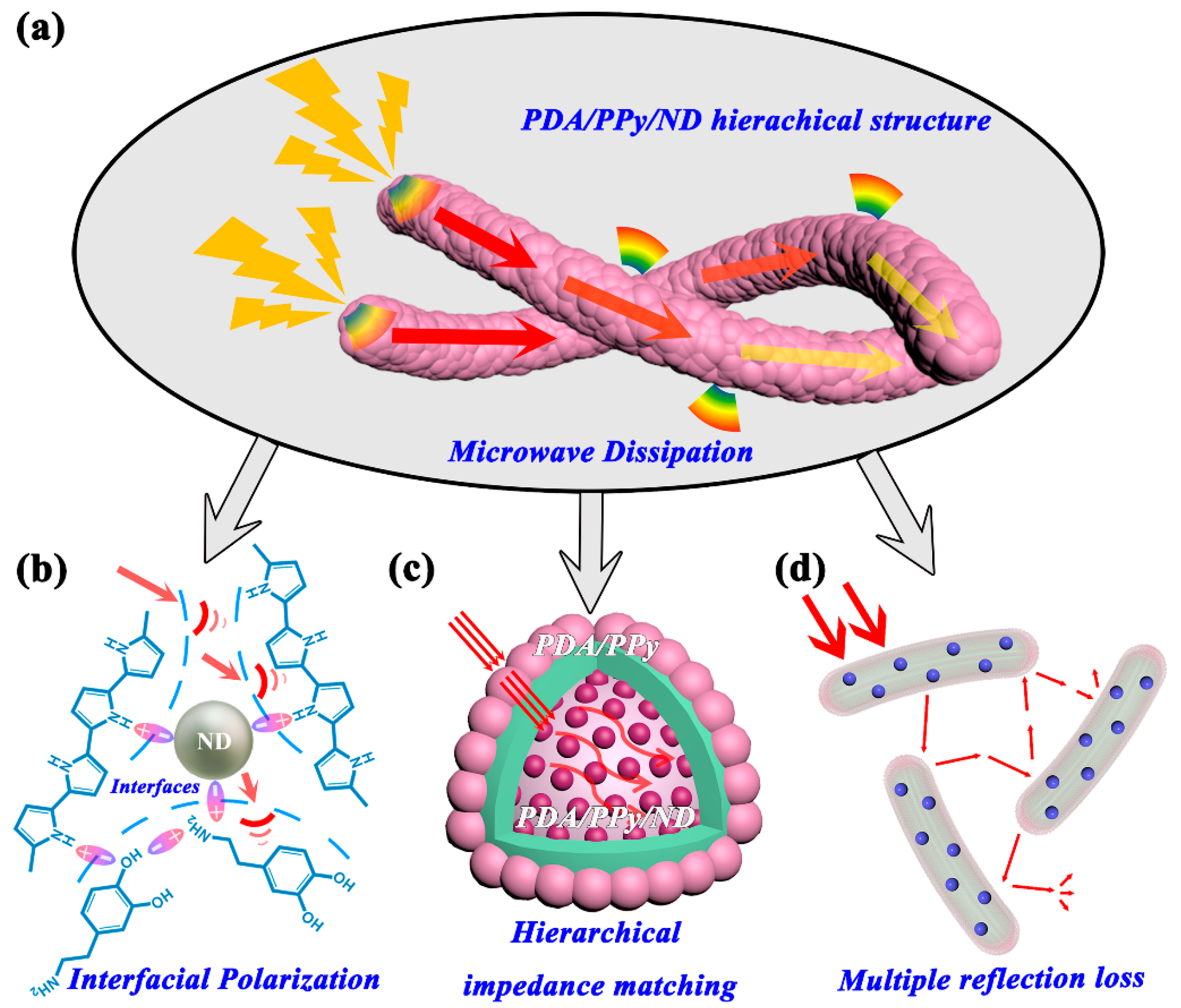 Polymers 14 02014 g006