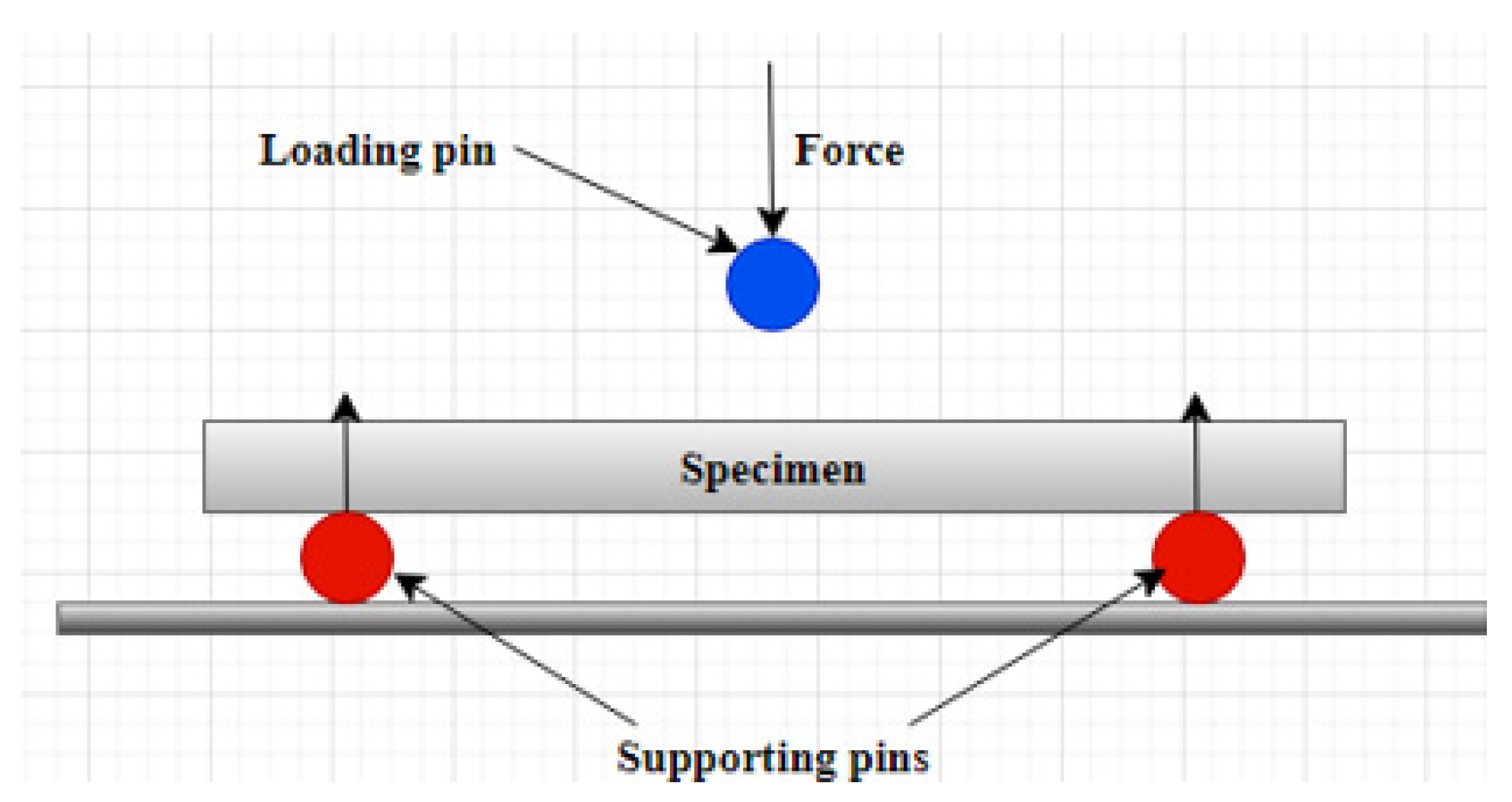 Polymers 14 02024 g008
