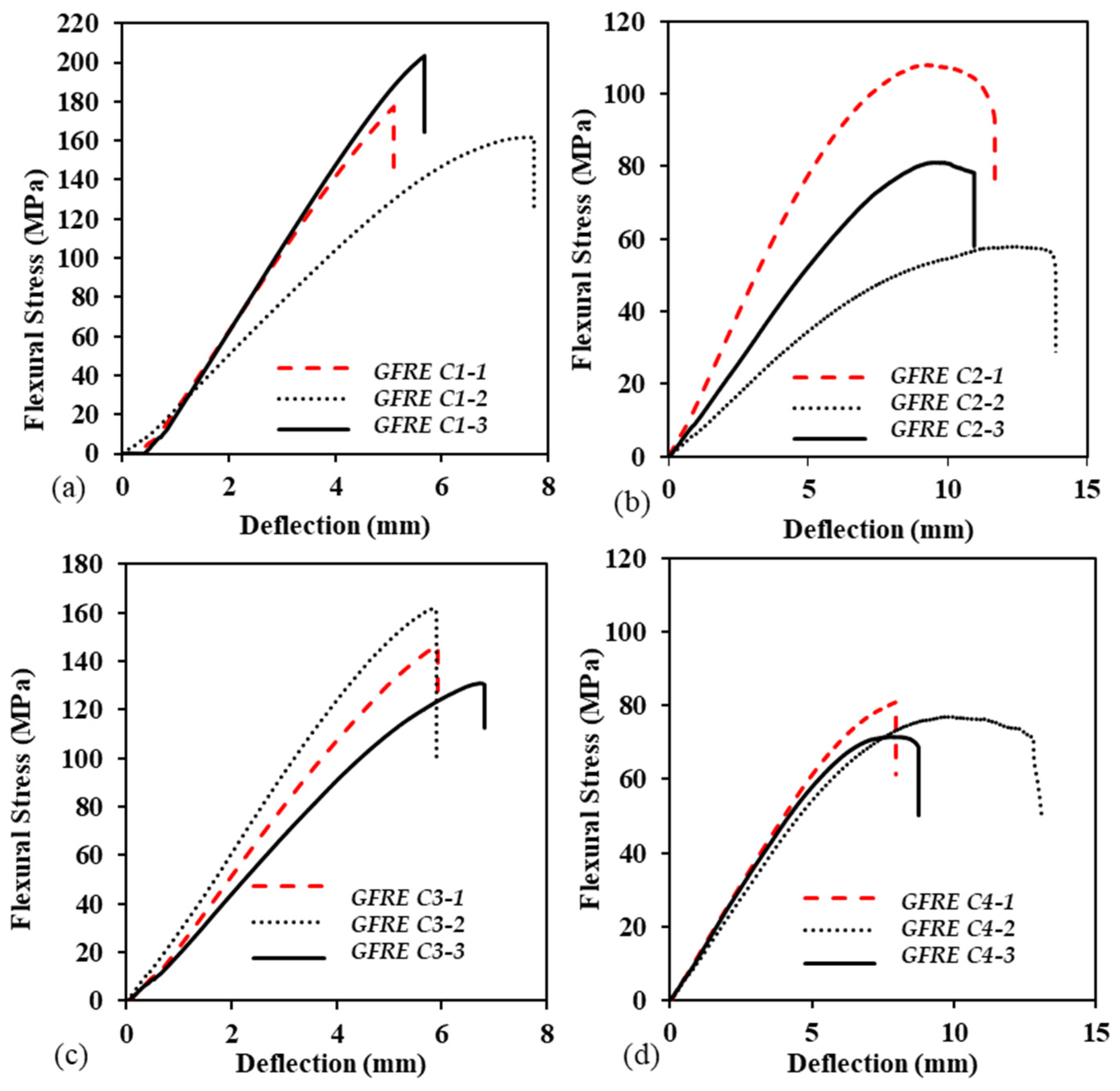 Polymers 14 02024 g014