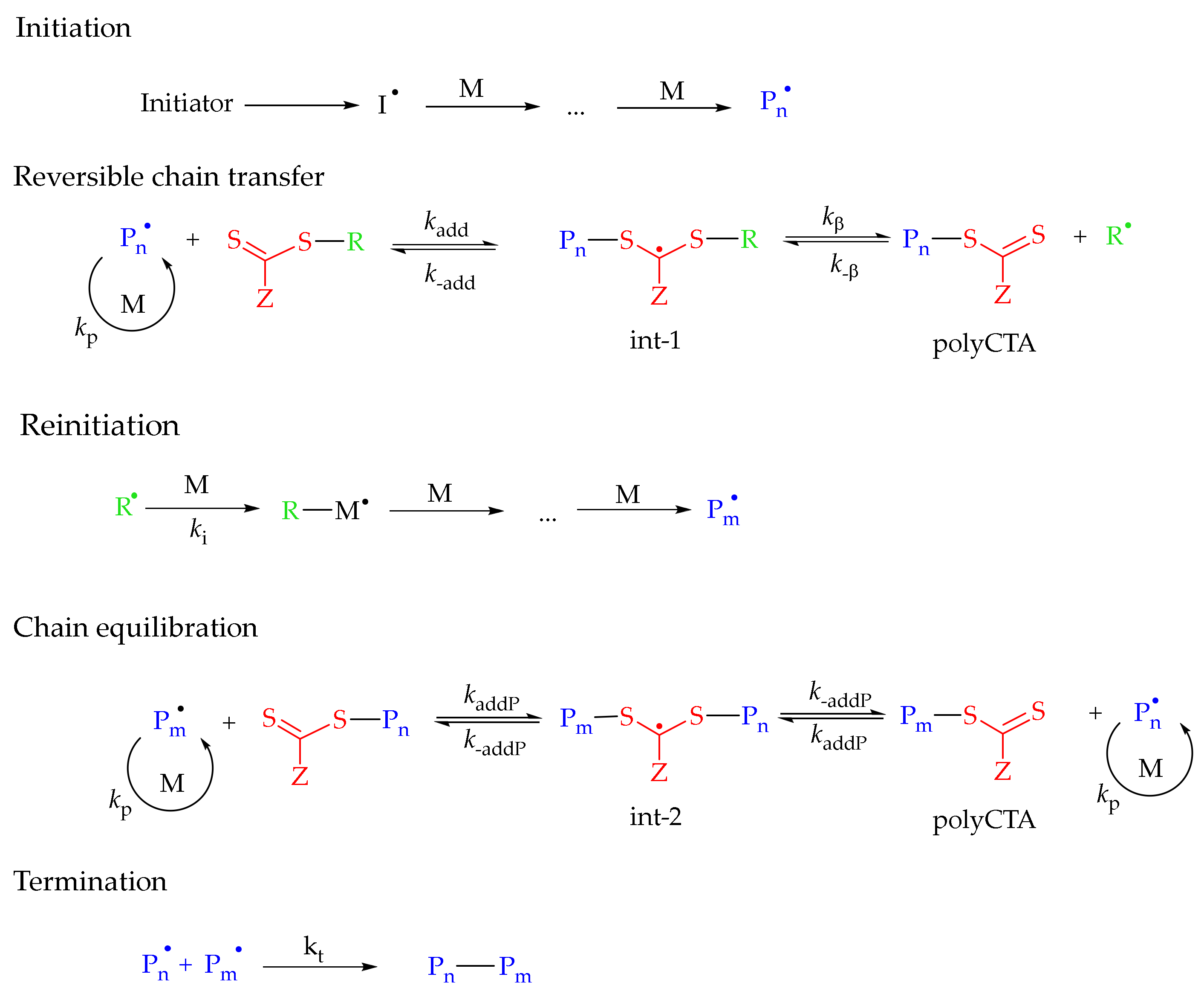 Polymers 14 02029 sch002