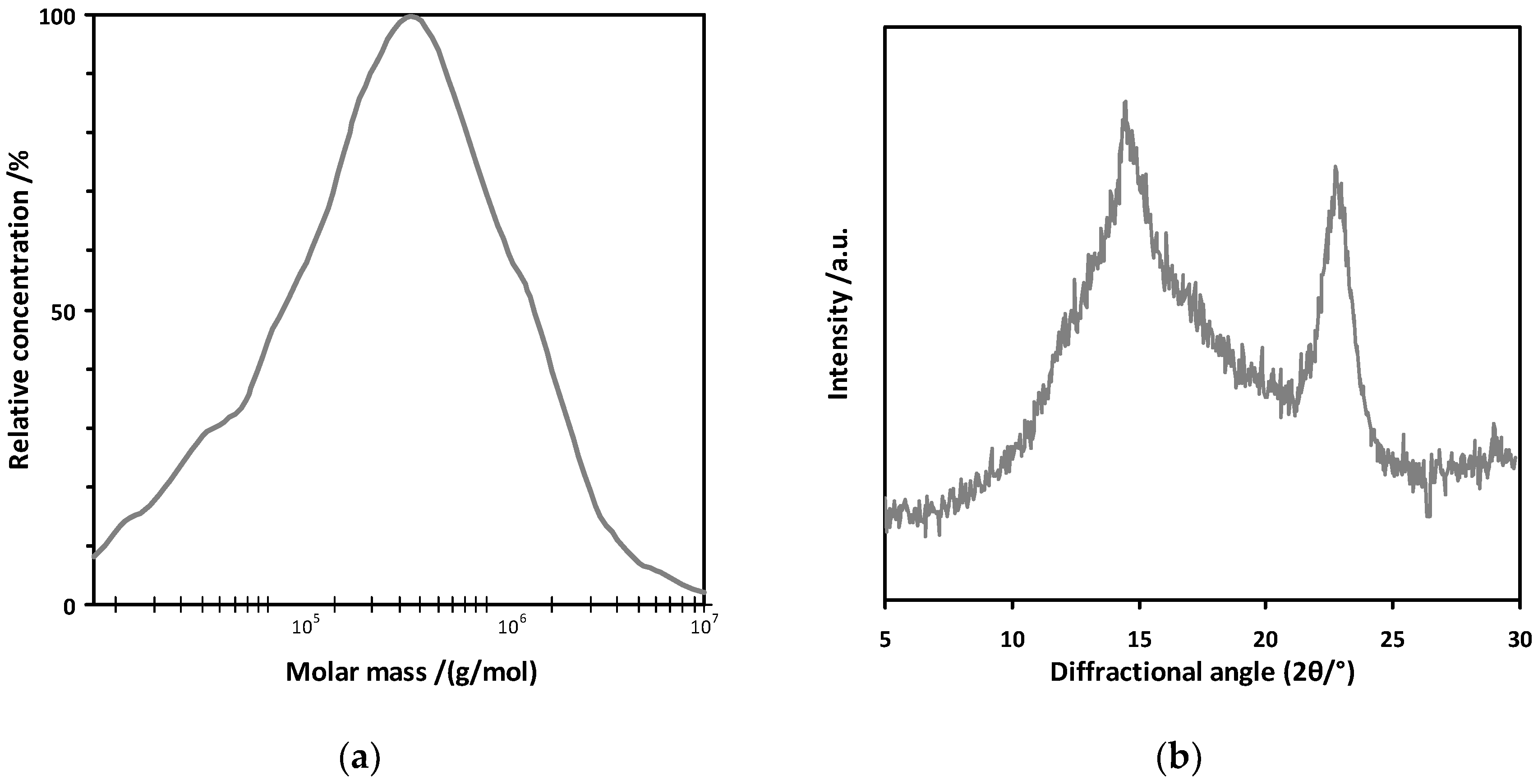 Polymers 14 02032 g001