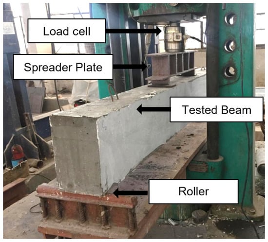 Polymers | Special Issue : Development in Fiber-Reinforced Polymer ...