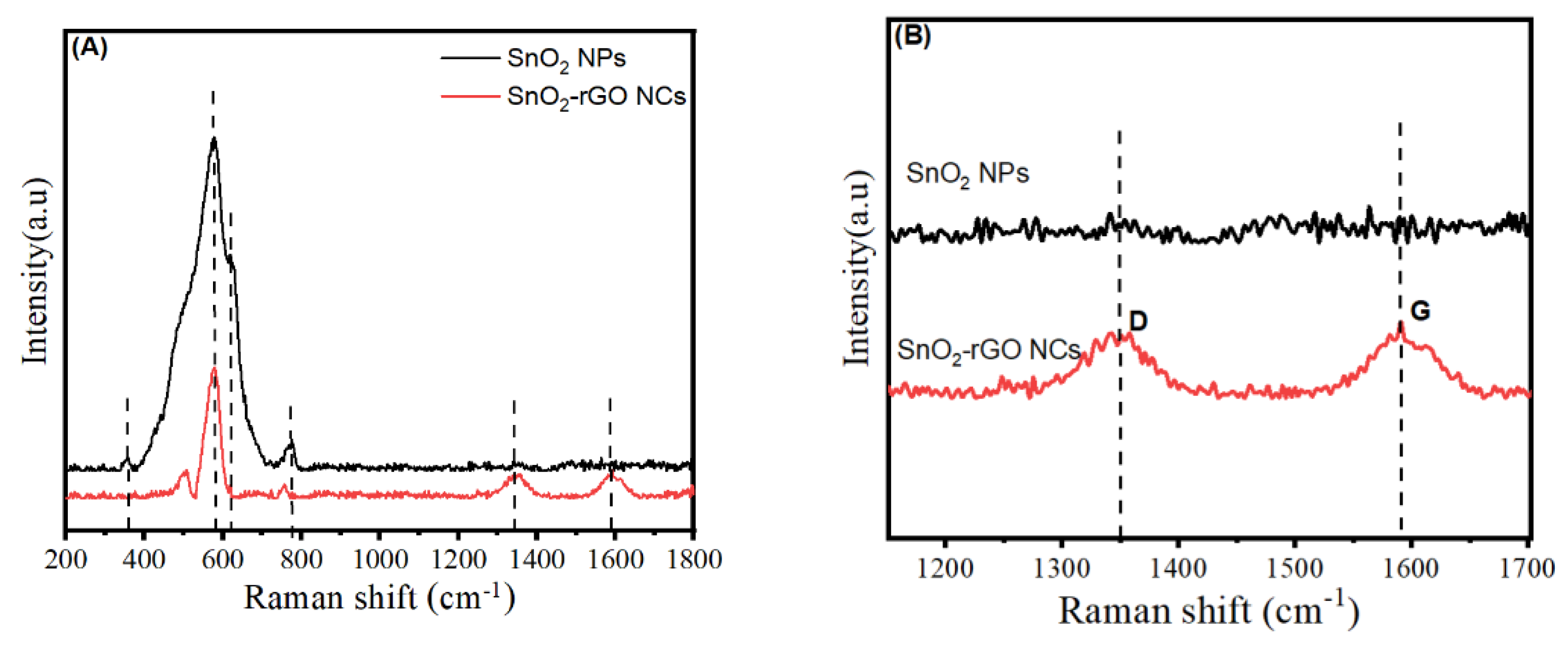 Polymers 14 02036 g006