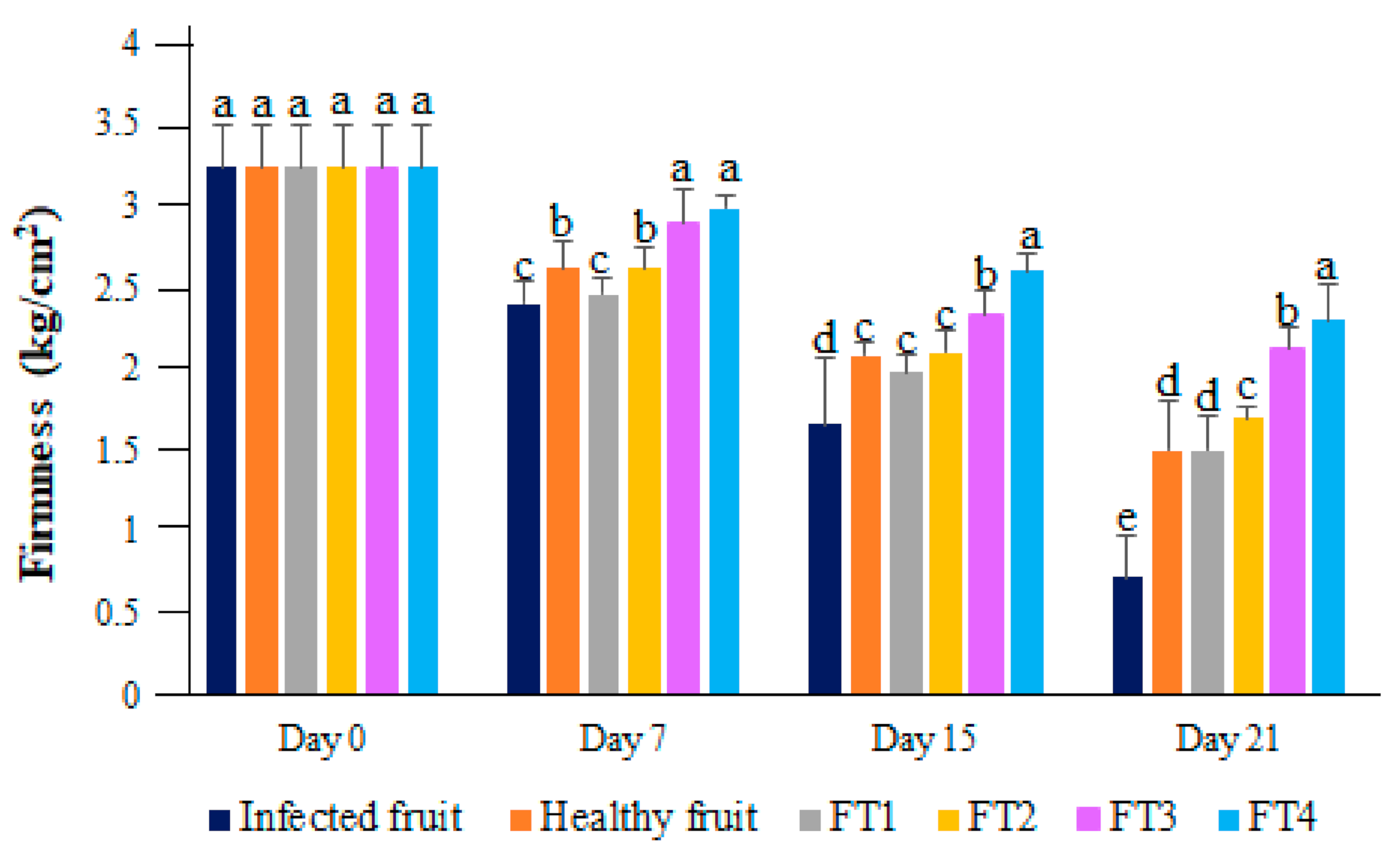 Polymers 14 02050 g004