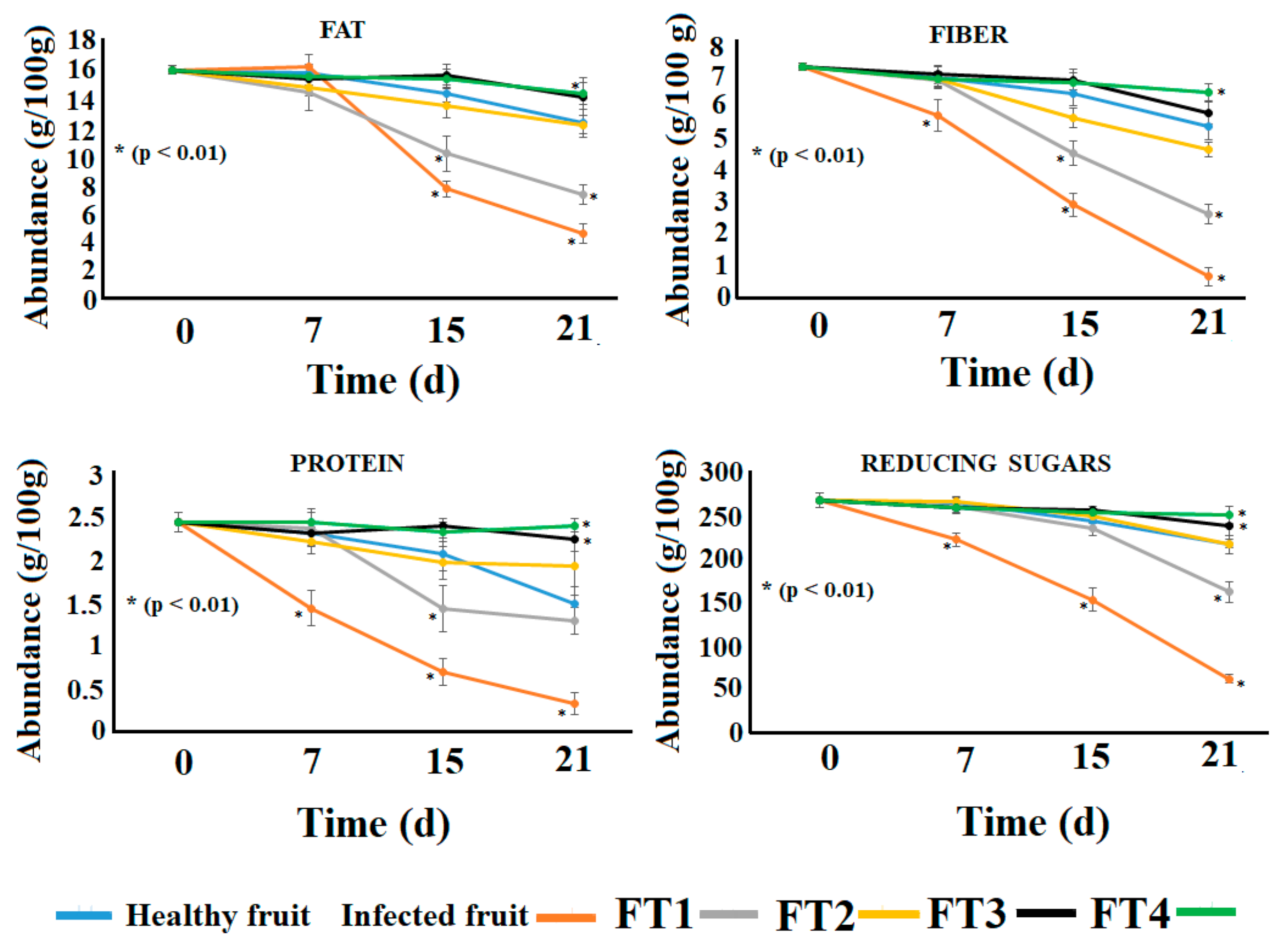 Polymers 14 02050 g005