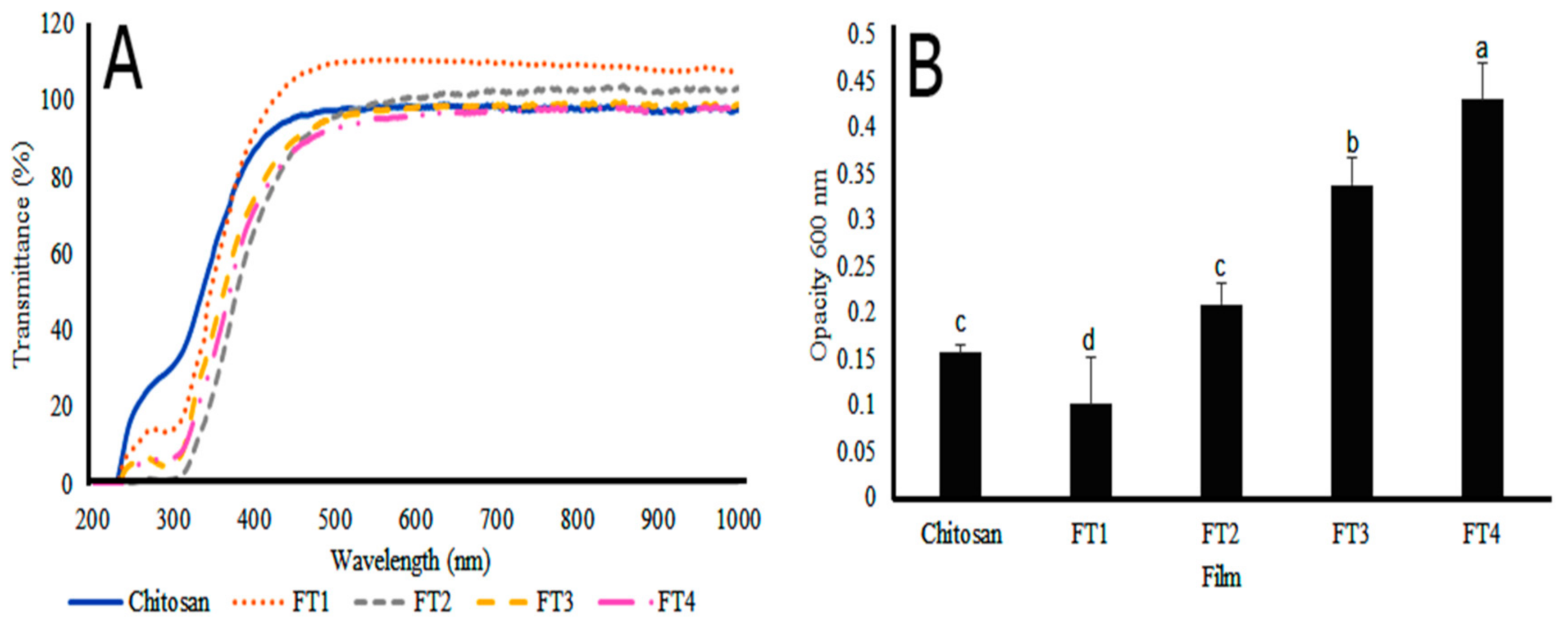 Polymers 14 02050 g009