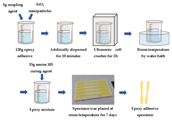 Joining Composite Materials: Exploring the Power of Adhesive