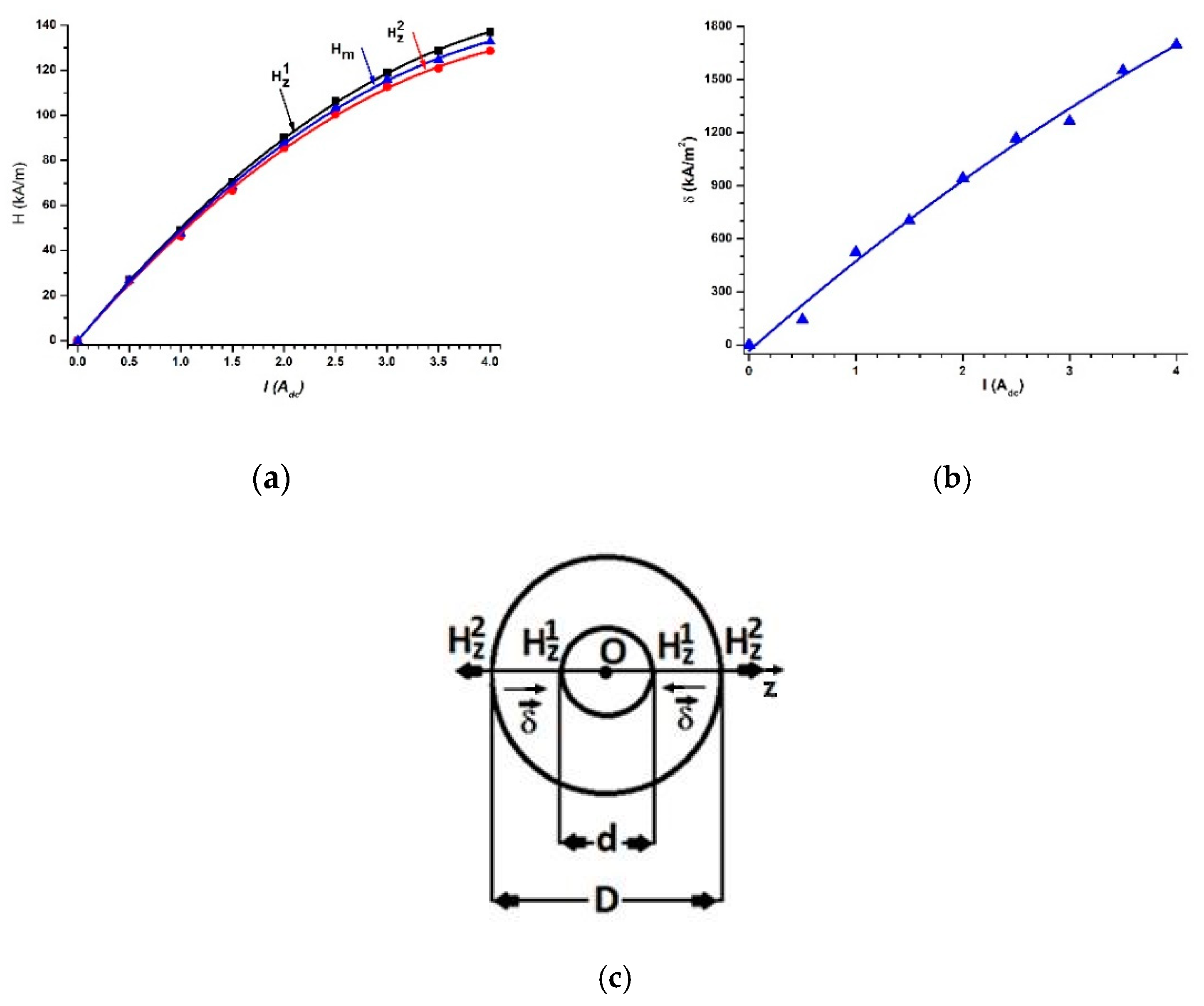 Polymers 14 02062 g007