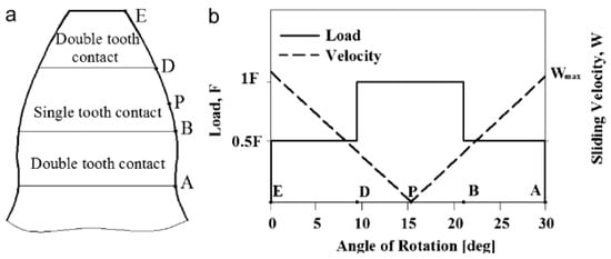 Plastic Gears: Design, Materials, Types, Advantages, and Disadvantages