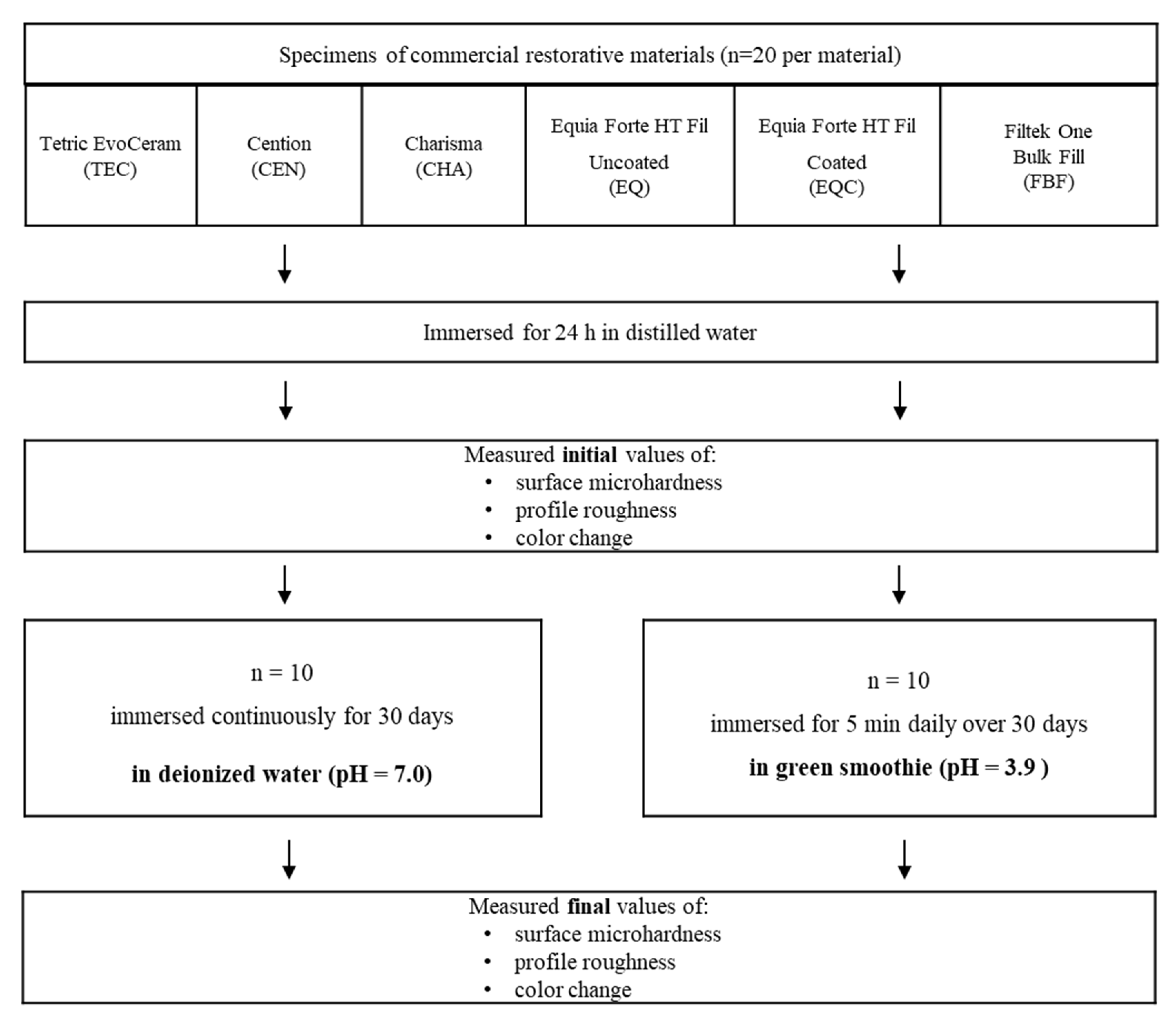 Polymers 14 02067 g001