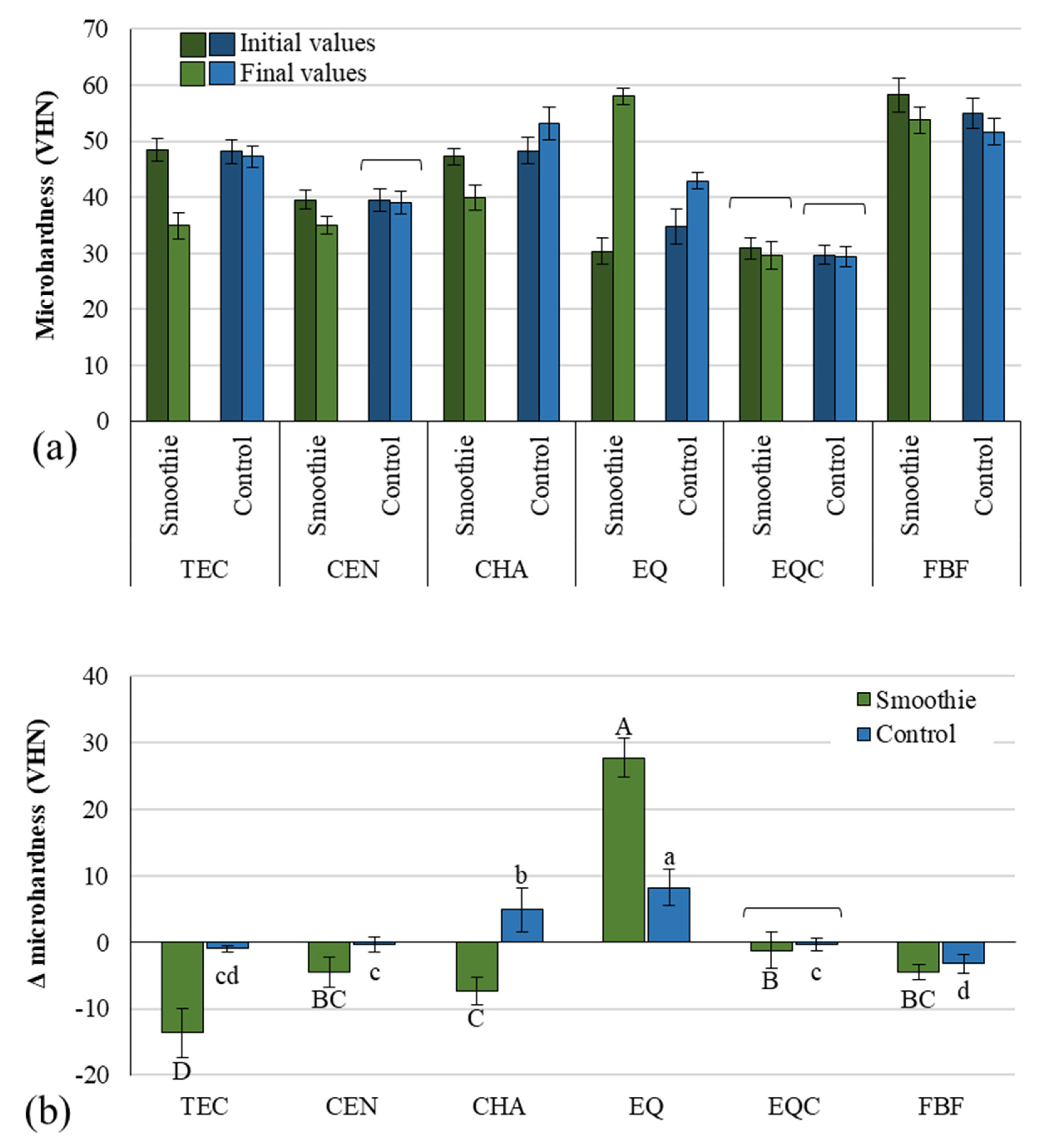 Polymers 14 02067 g002