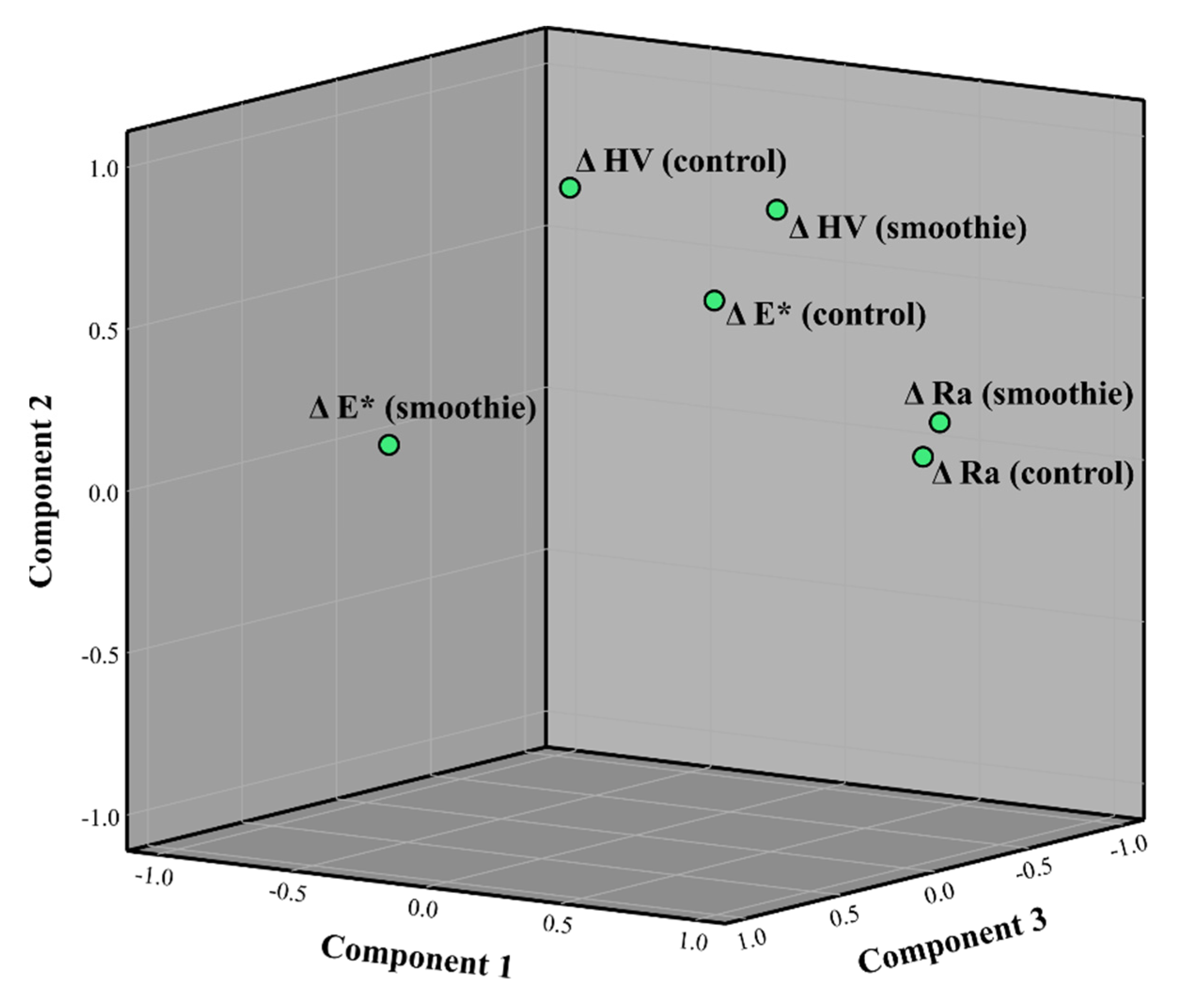 Polymers 14 02067 g006