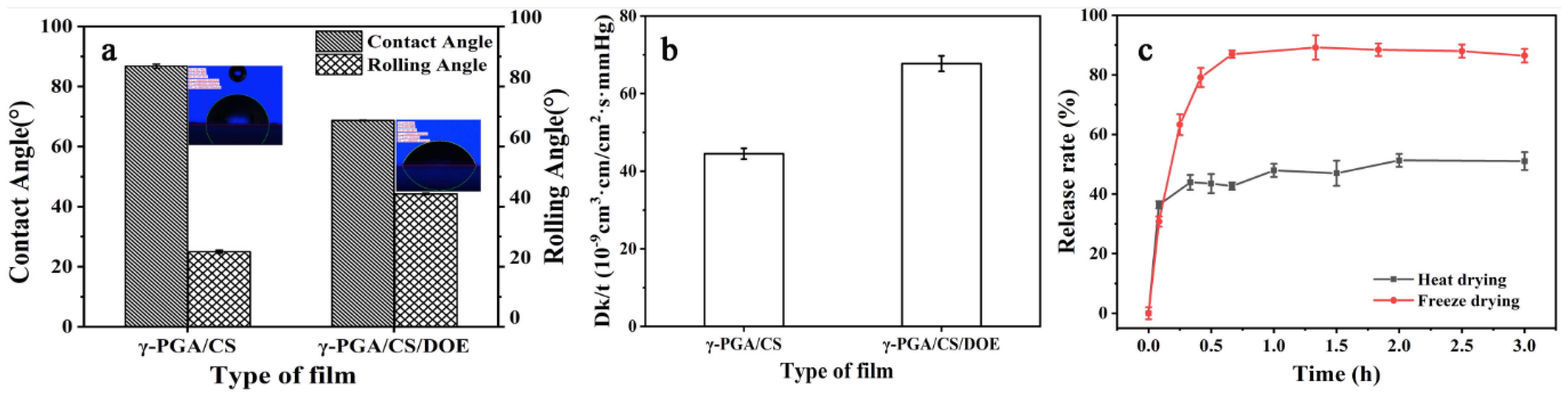 Polymers 14 02070 g004