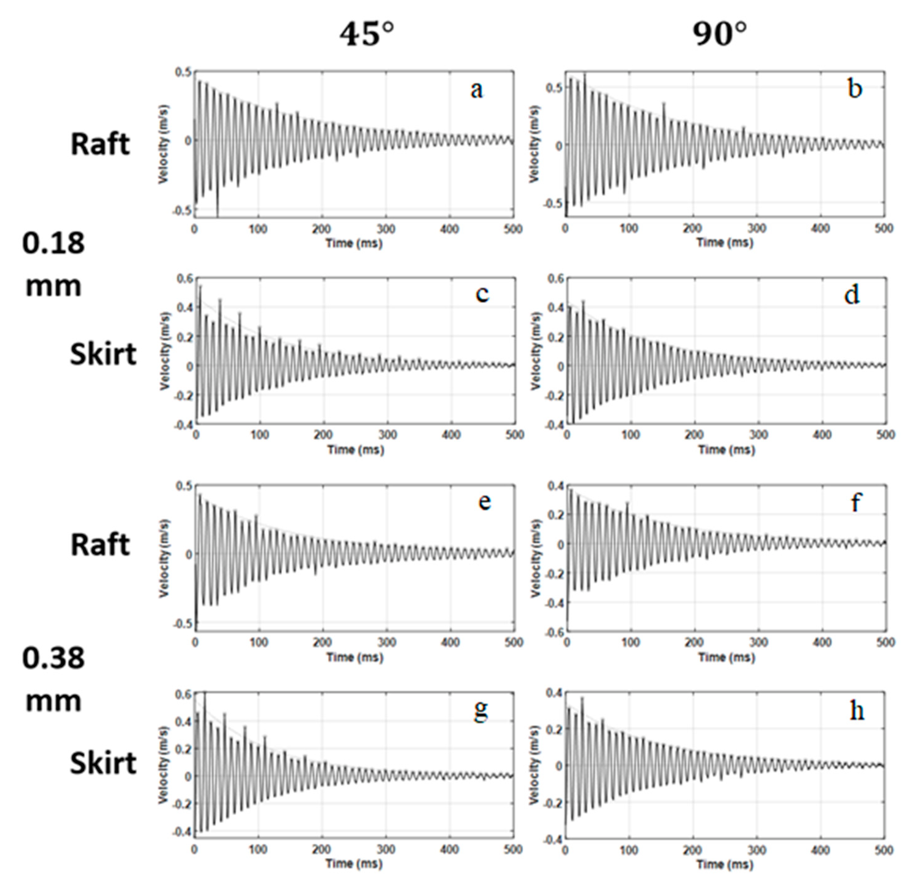 Polymers 14 02071 g006