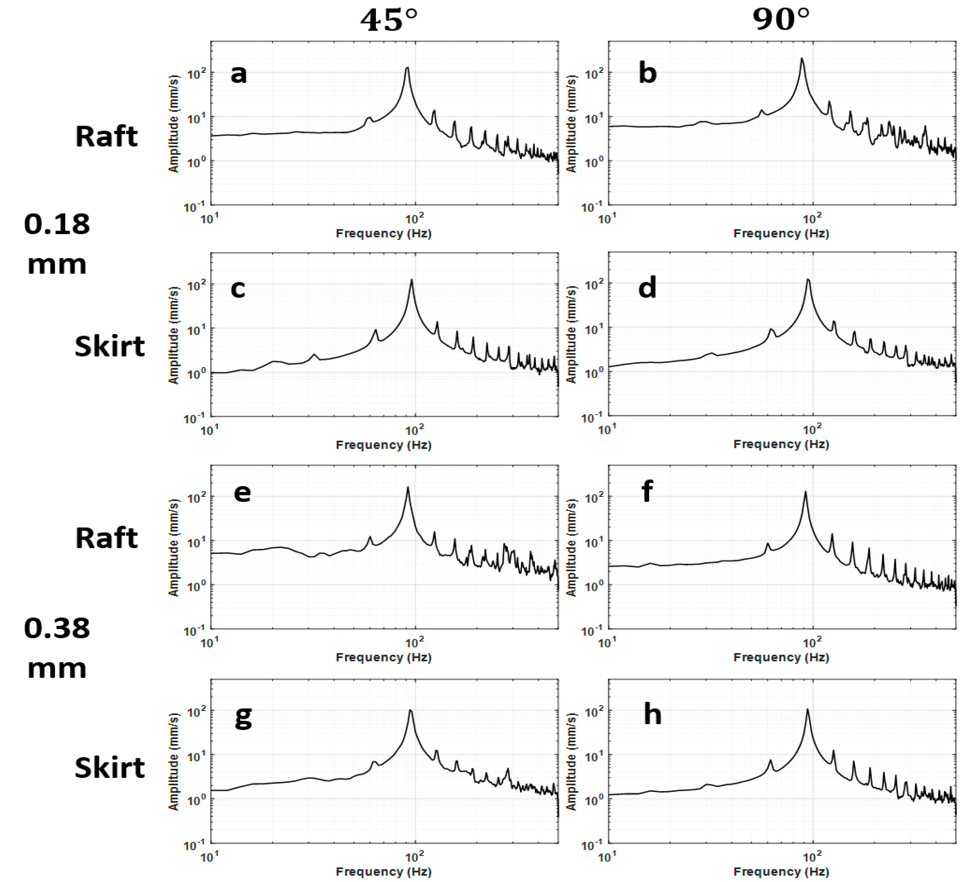 Polymers 14 02071 g007